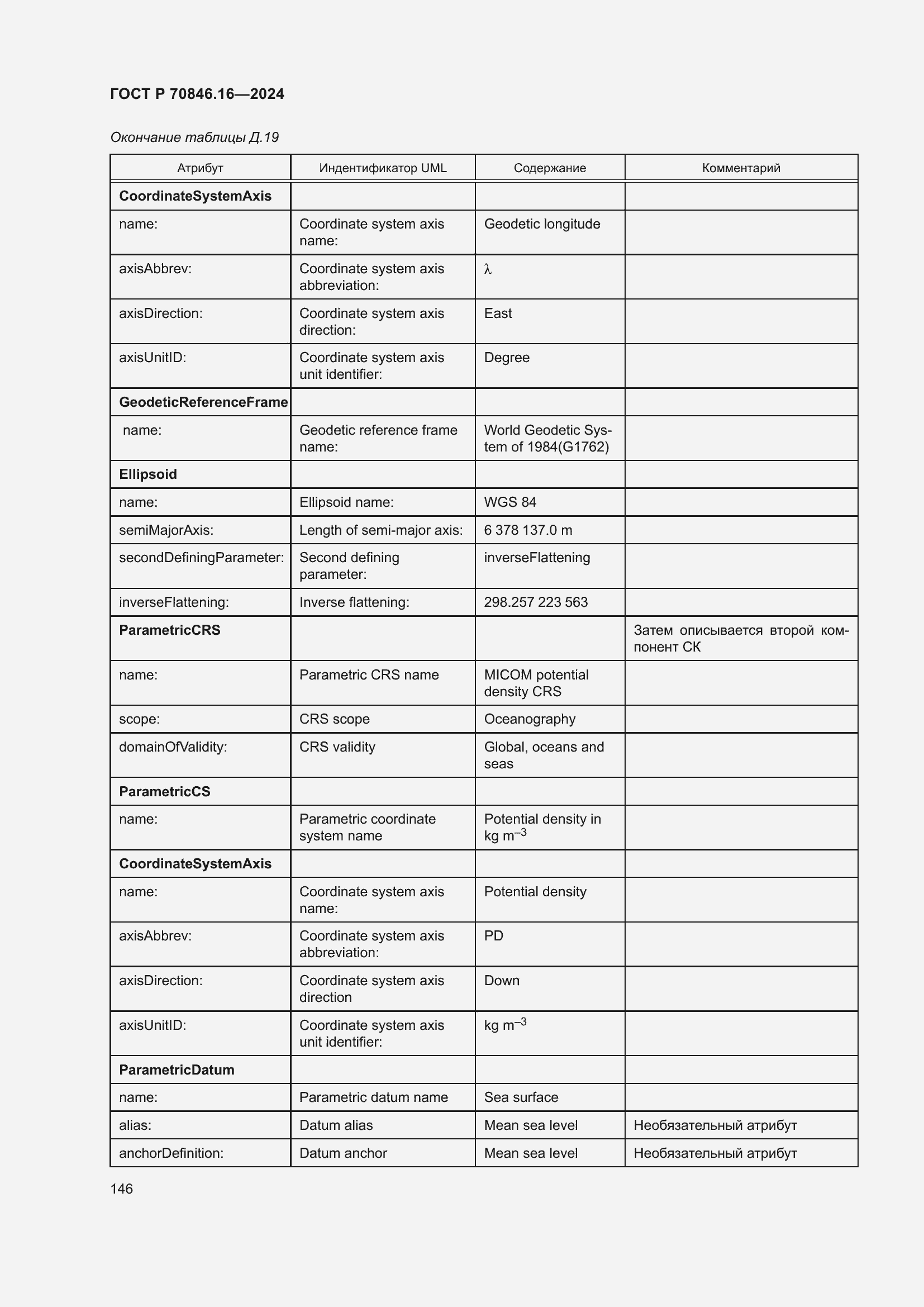 Страница 152 ГОСТ Р 70846.16-2024