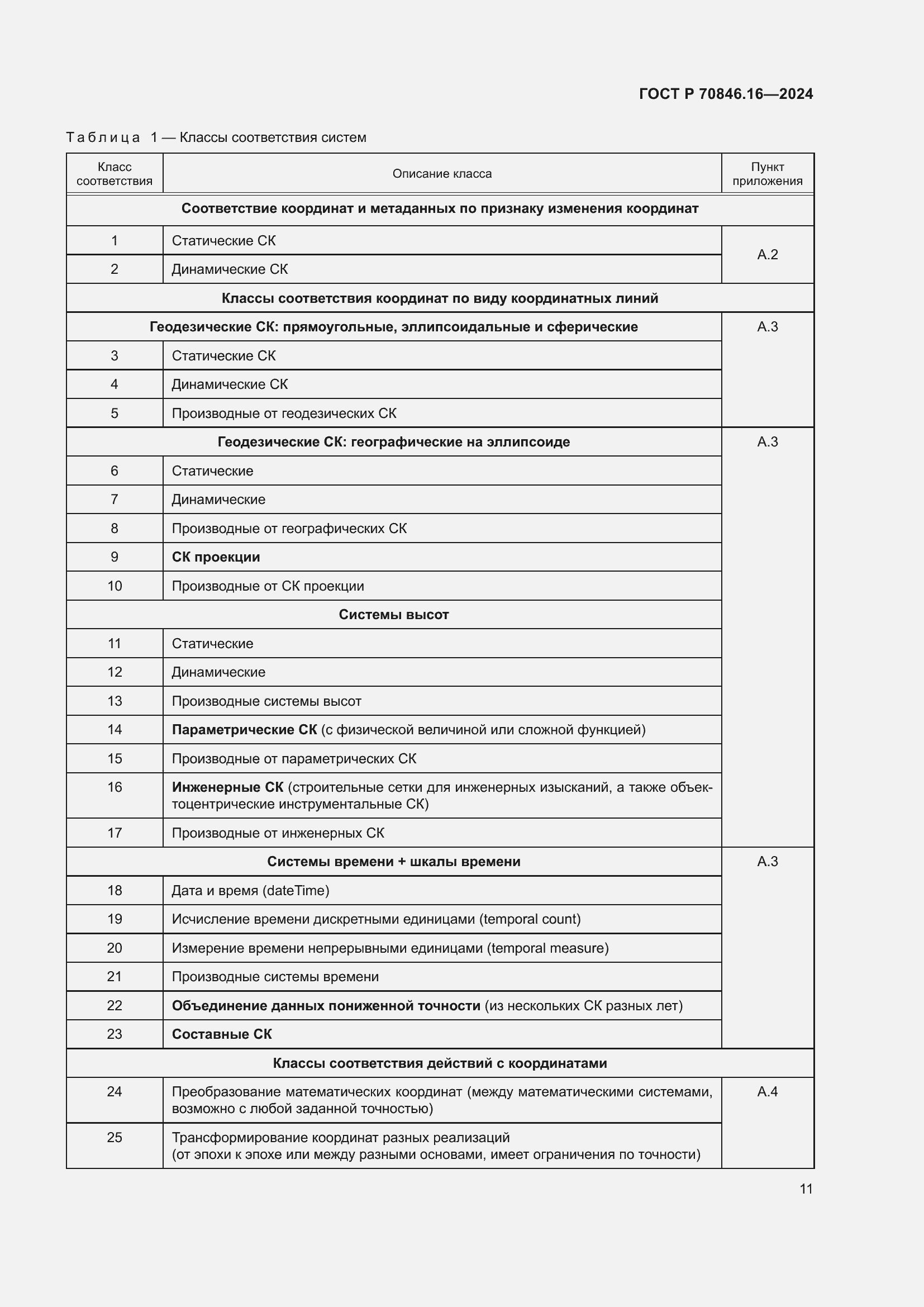 Страница 17 ГОСТ Р 70846.16-2024