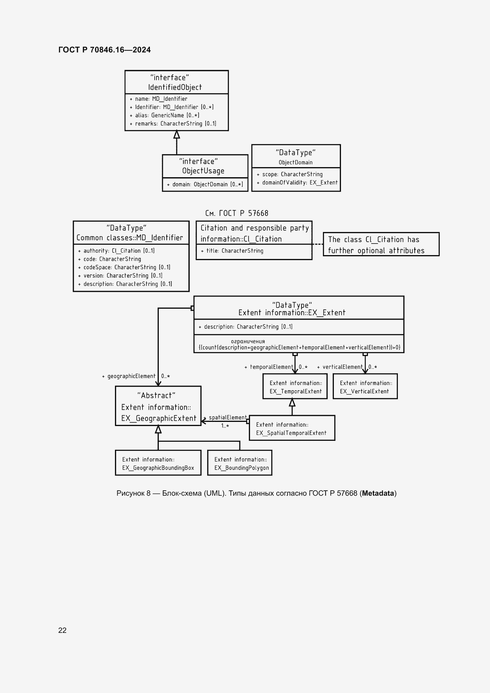 Страница 28 ГОСТ Р 70846.16-2024