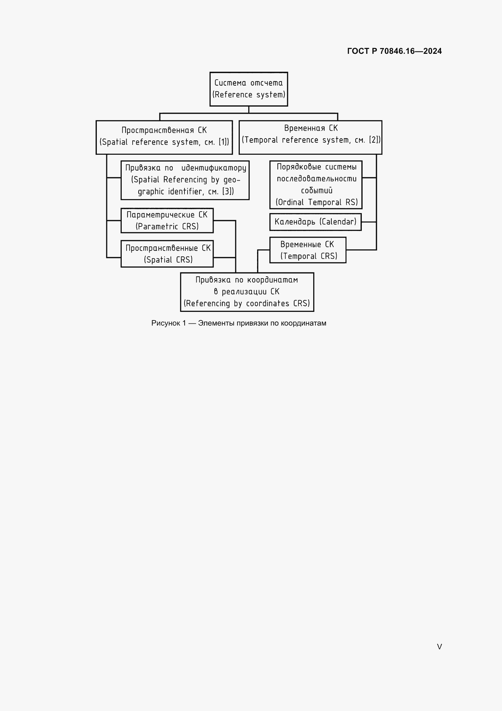 Страница 5 ГОСТ Р 70846.16-2024