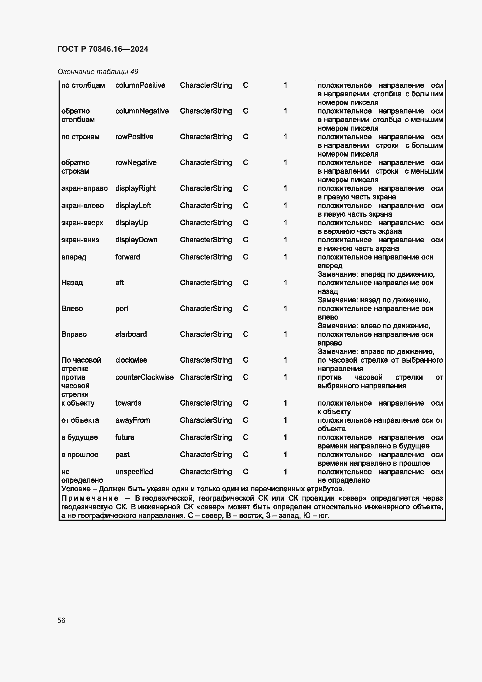 Страница 62 ГОСТ Р 70846.16-2024