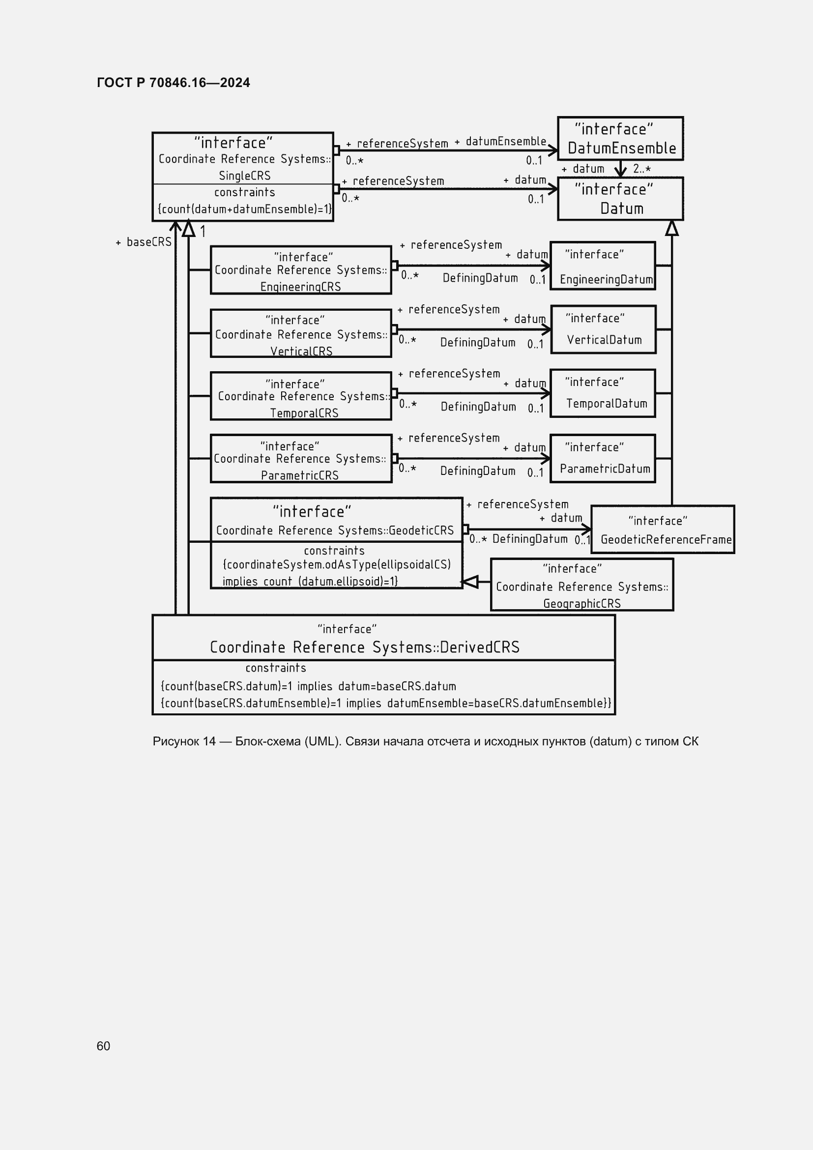 Страница 66 ГОСТ Р 70846.16-2024
