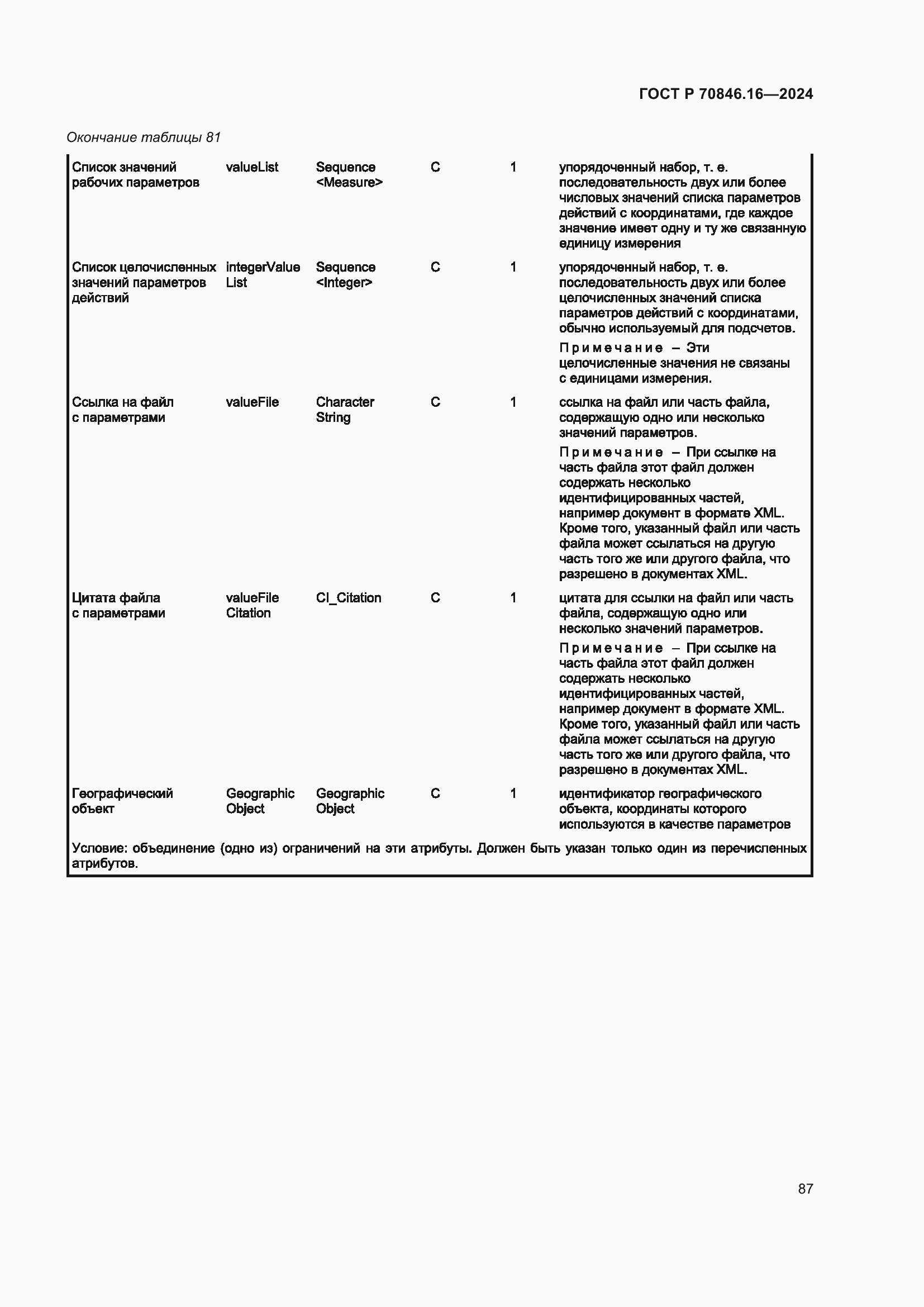 Страница 93 ГОСТ Р 70846.16-2024