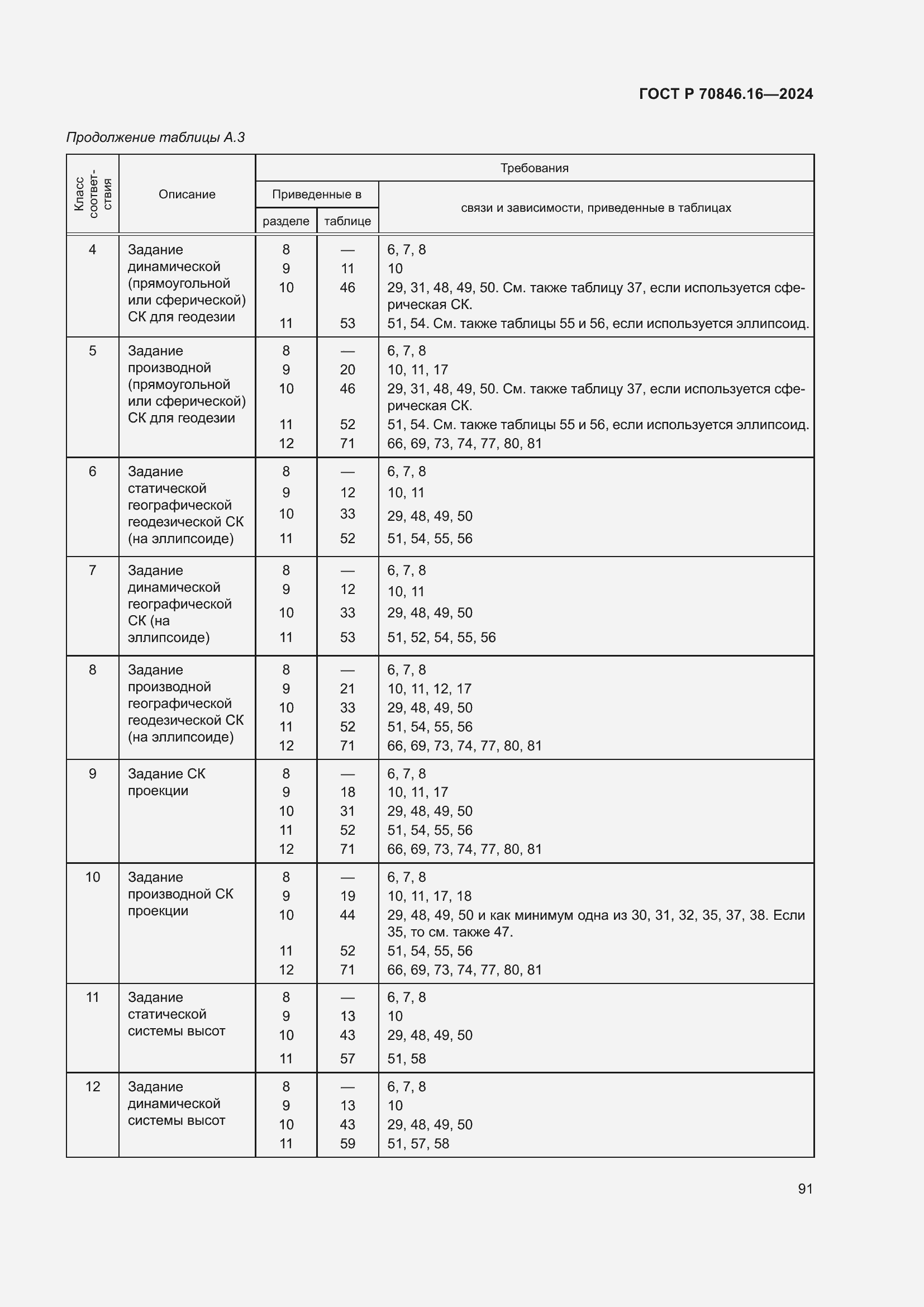 Страница 97 ГОСТ Р 70846.16-2024