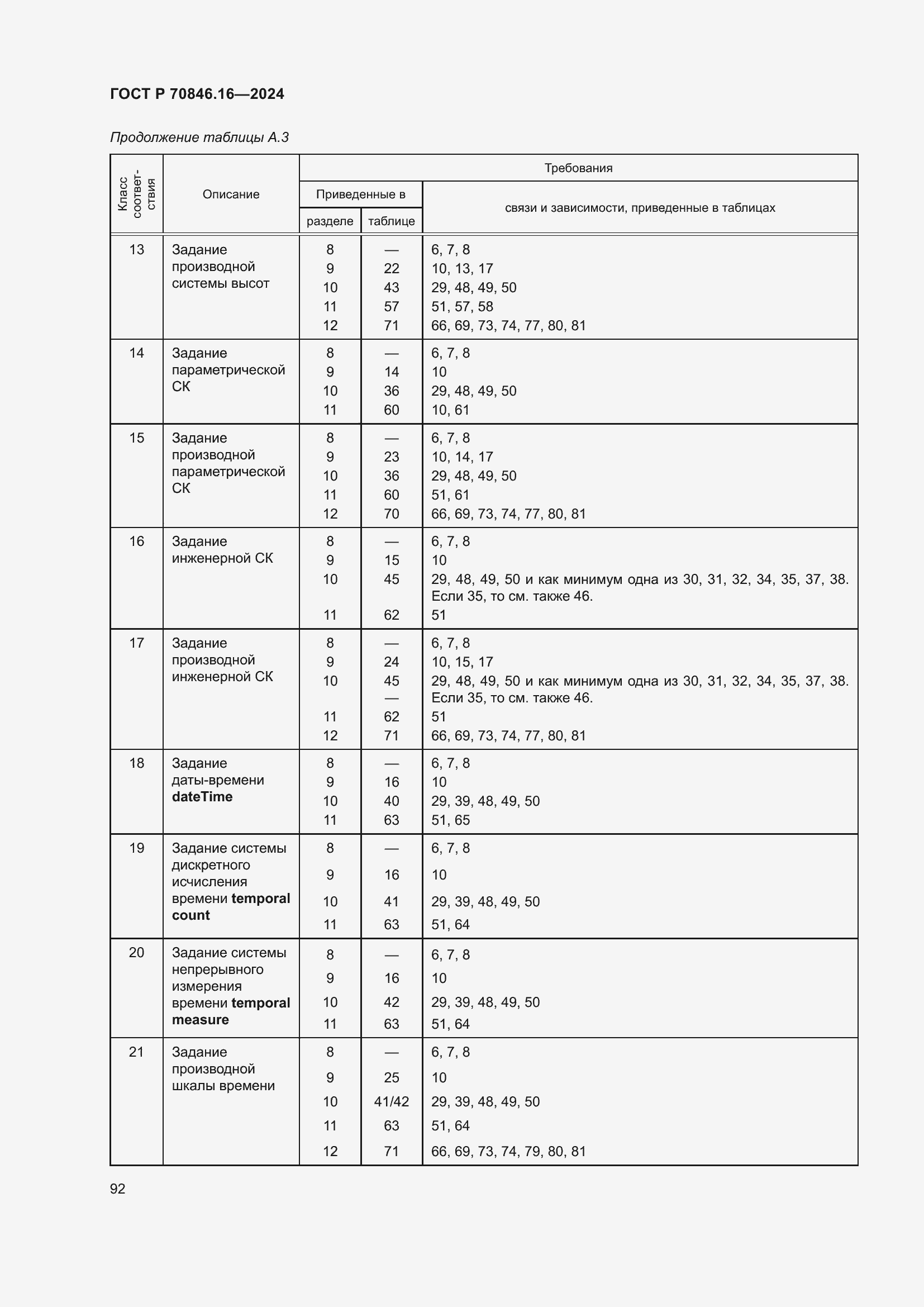 Страница 98 ГОСТ Р 70846.16-2024