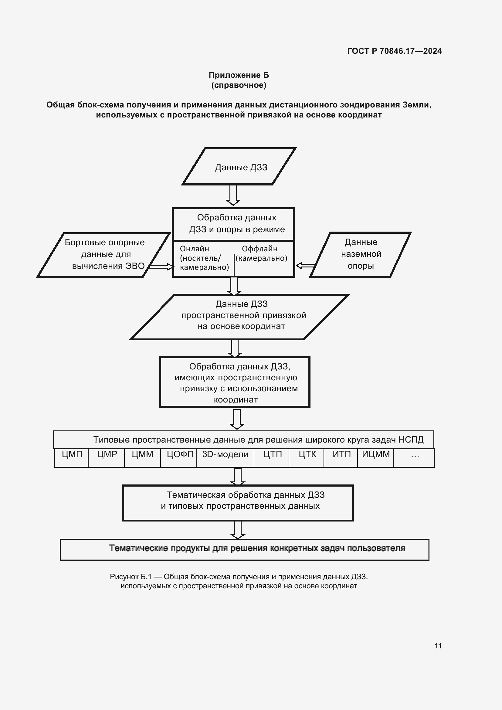 Страница 15 ГОСТ Р 70846.17-2024