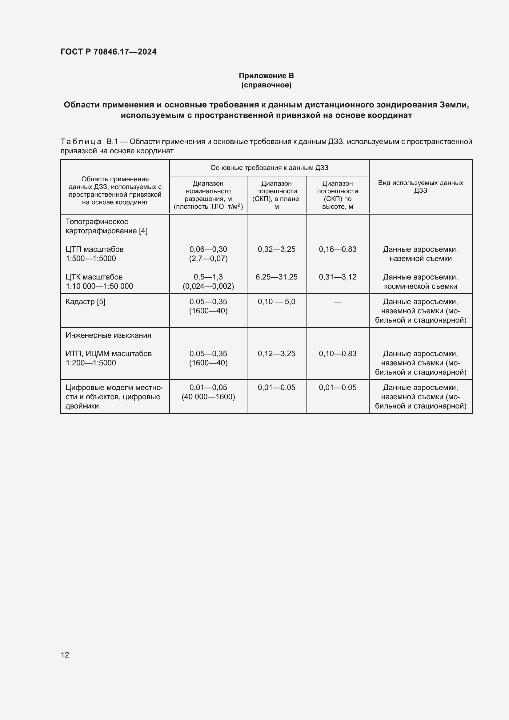 Страница 16 ГОСТ Р 70846.17-2024