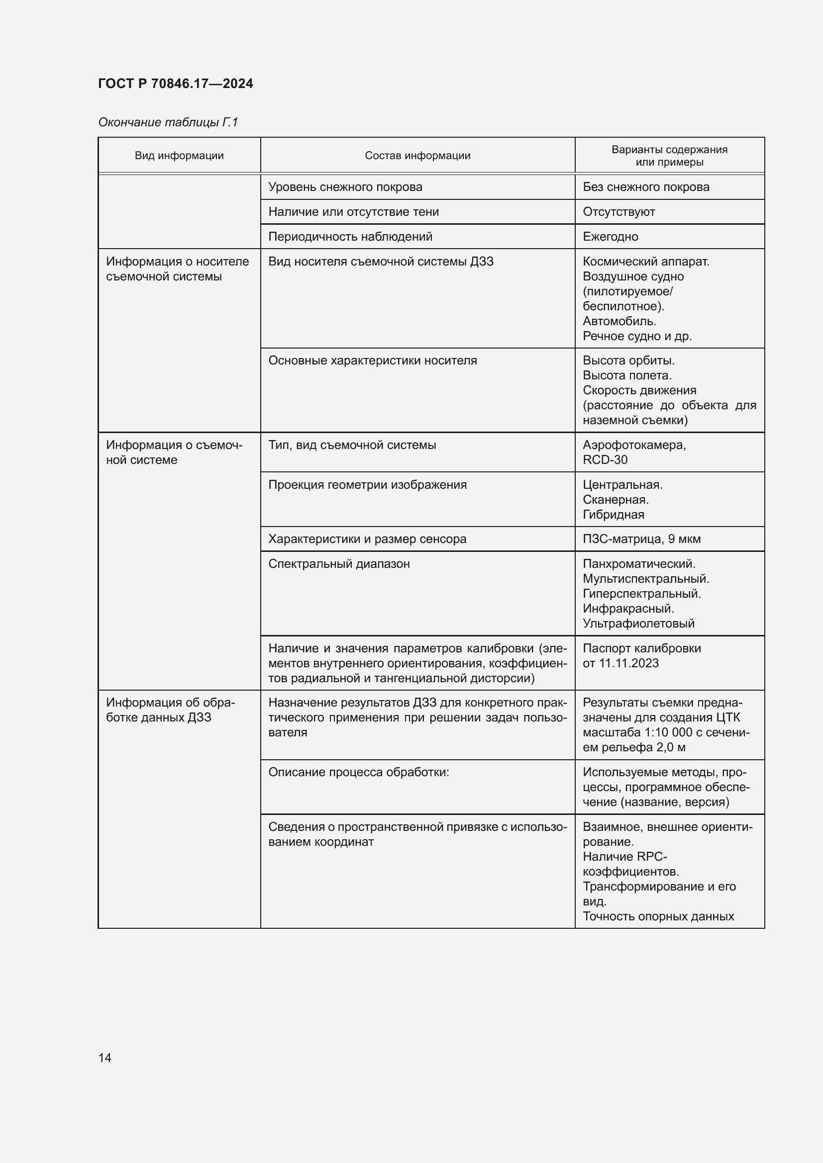 Страница 18 ГОСТ Р 70846.17-2024