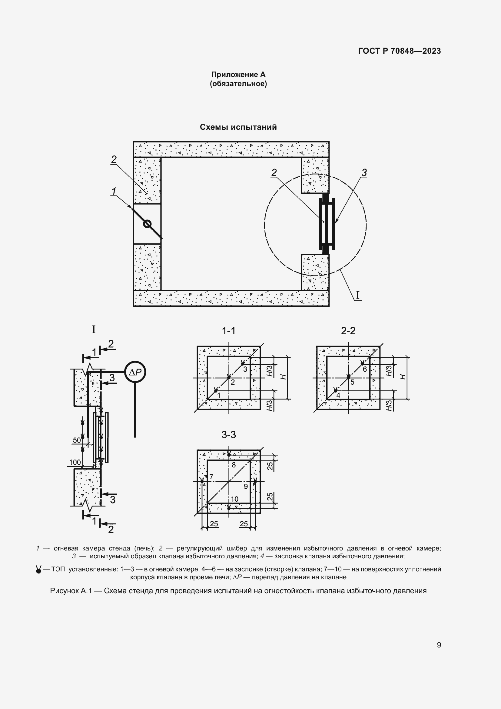 Страница 13 ГОСТ Р 70848-2023