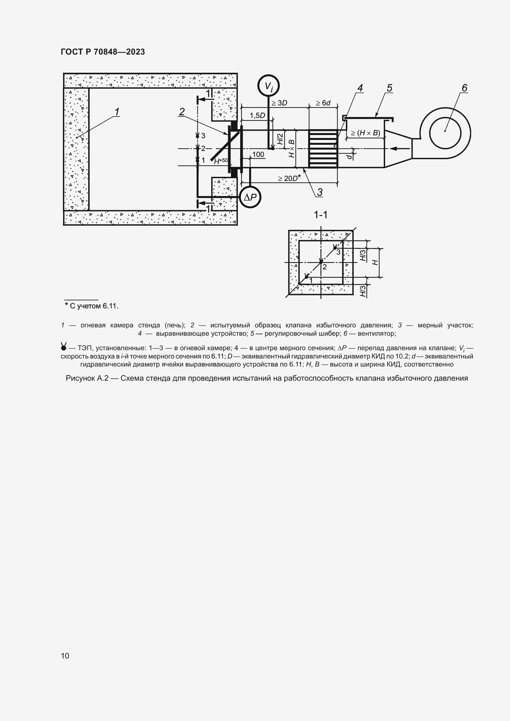Страница 14 ГОСТ Р 70848-2023