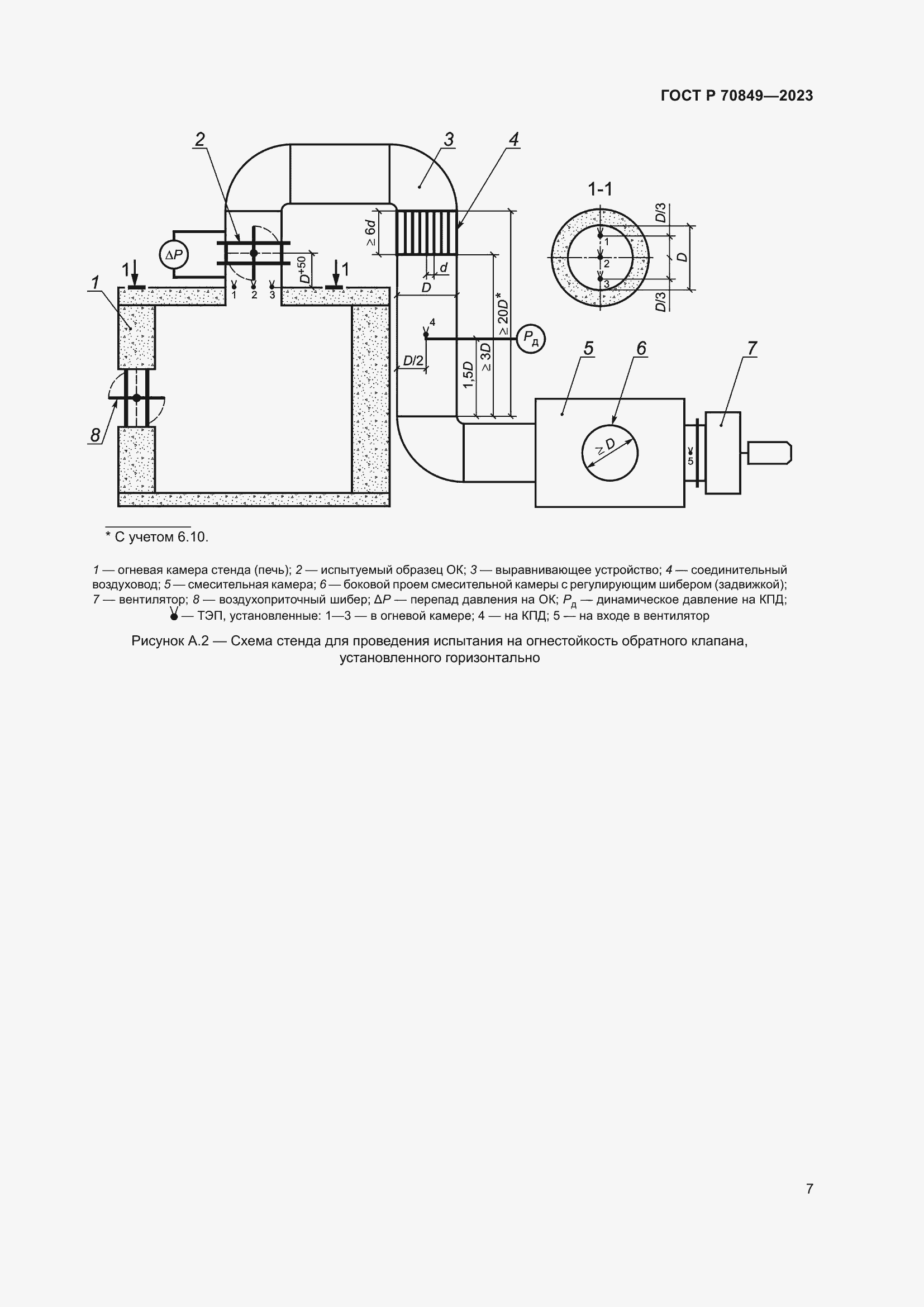 Страница 11 ГОСТ Р 70849-2023