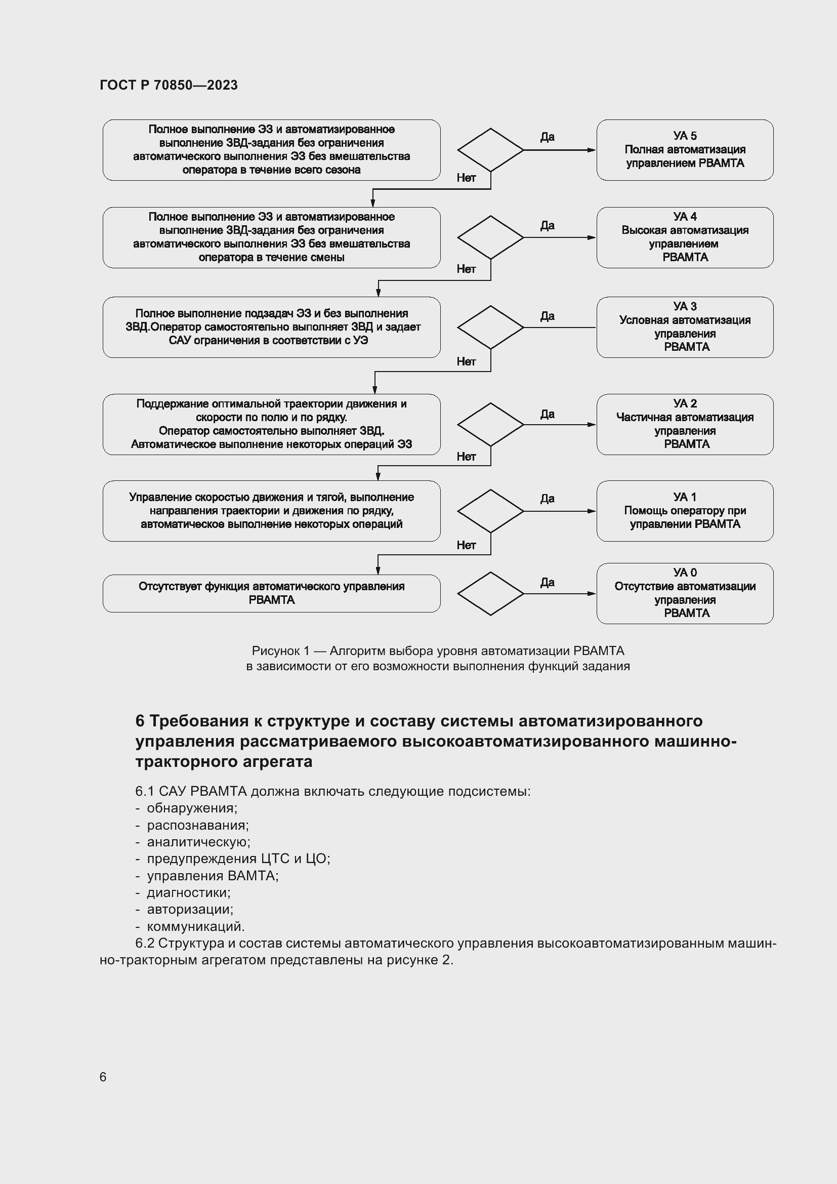 Страница 10 ГОСТ Р 70850-2023