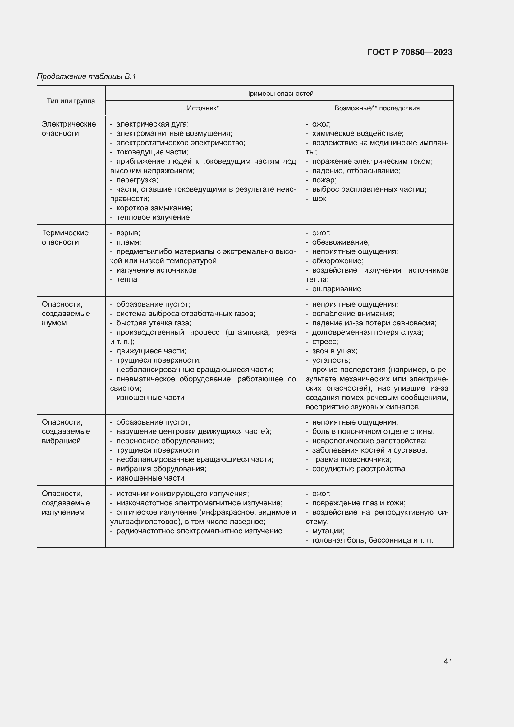 Страница 45 ГОСТ Р 70850-2023