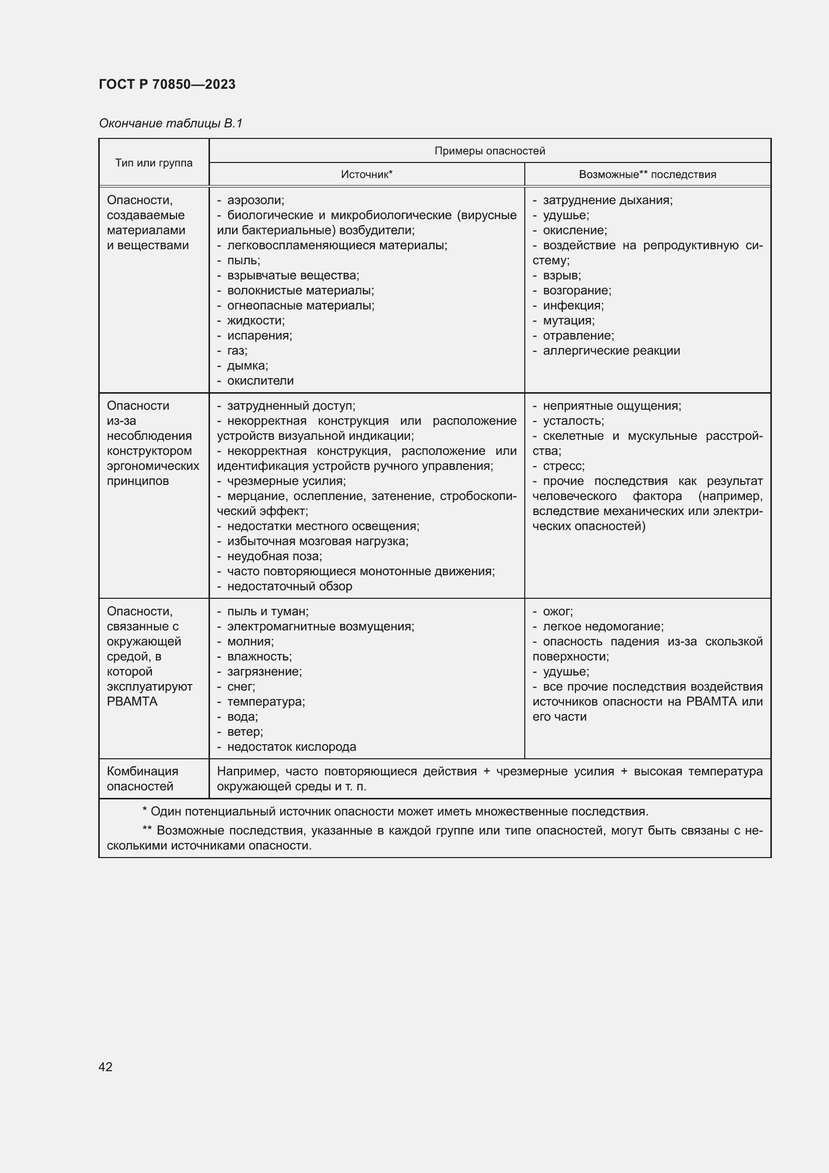 Страница 46 ГОСТ Р 70850-2023
