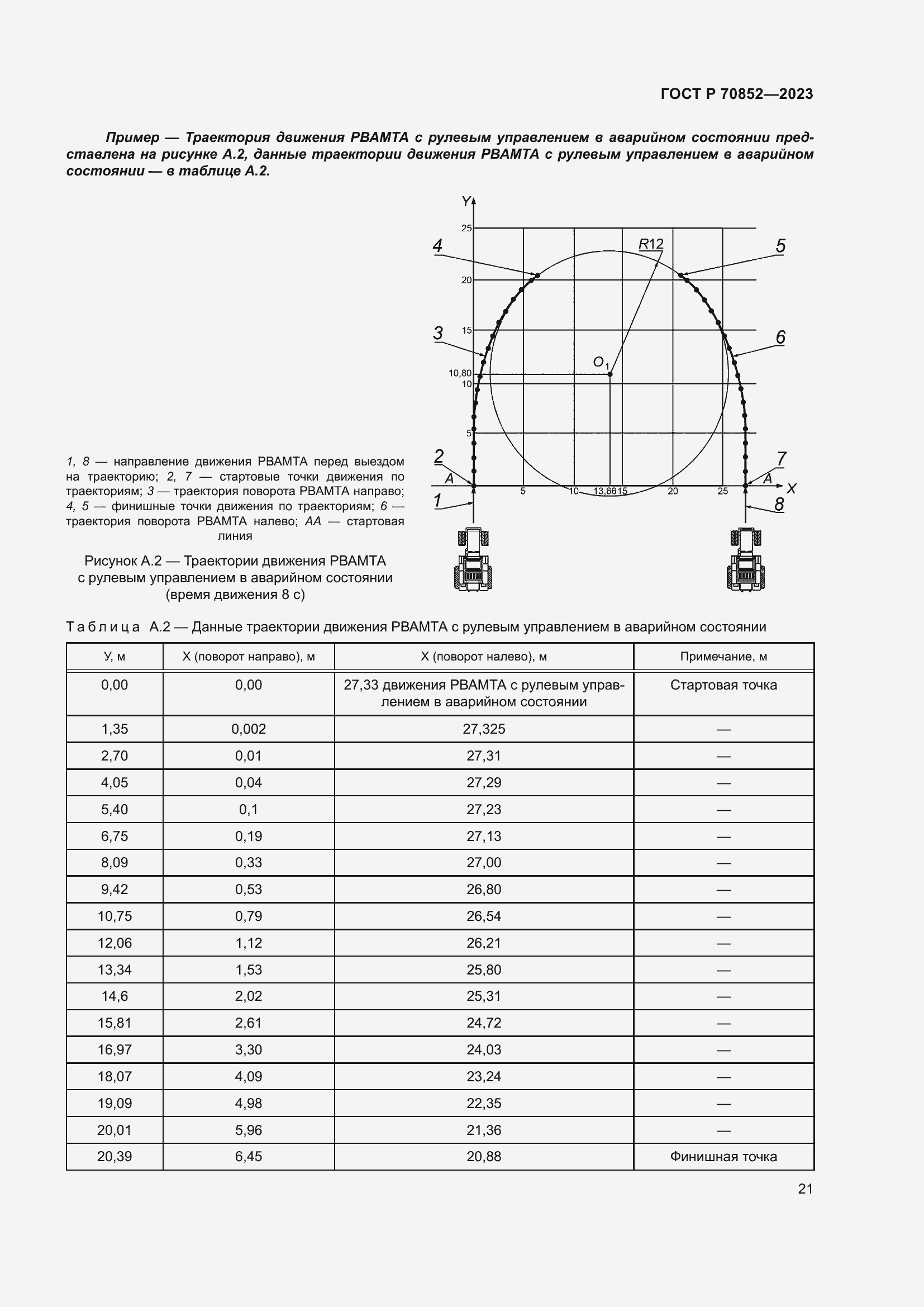 Страница 25 ГОСТ Р 70852-2023