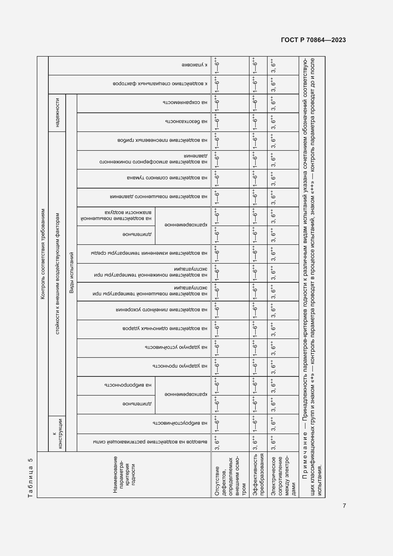 Страница 9 ГОСТ Р 70864-2023