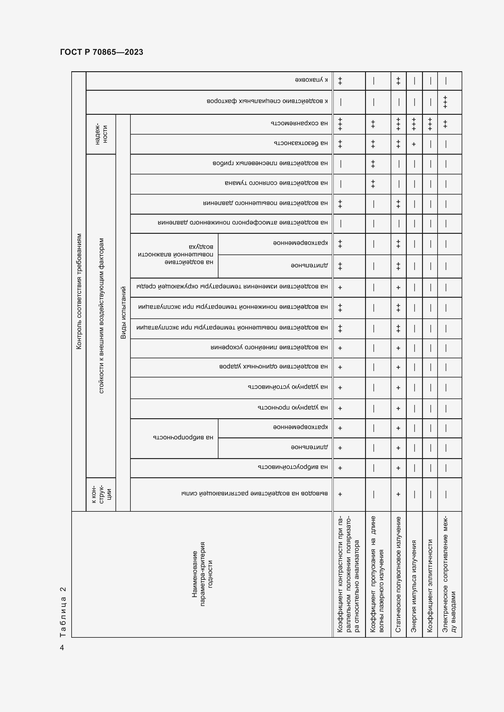 Страница 6 ГОСТ Р 70865-2023