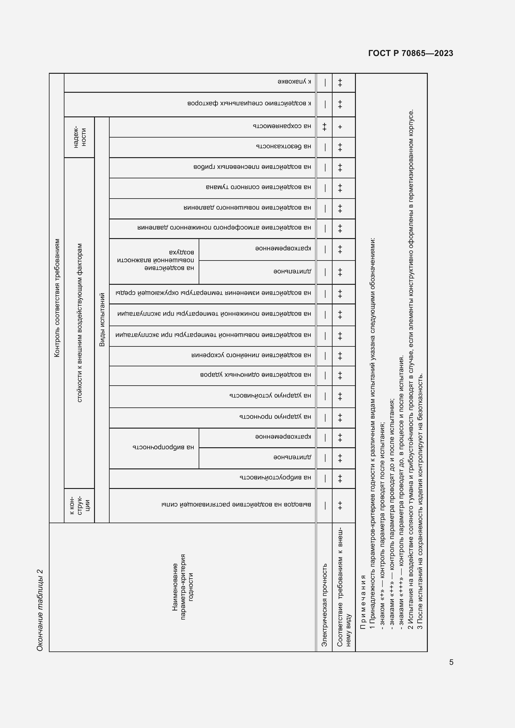 Страница 7 ГОСТ Р 70865-2023