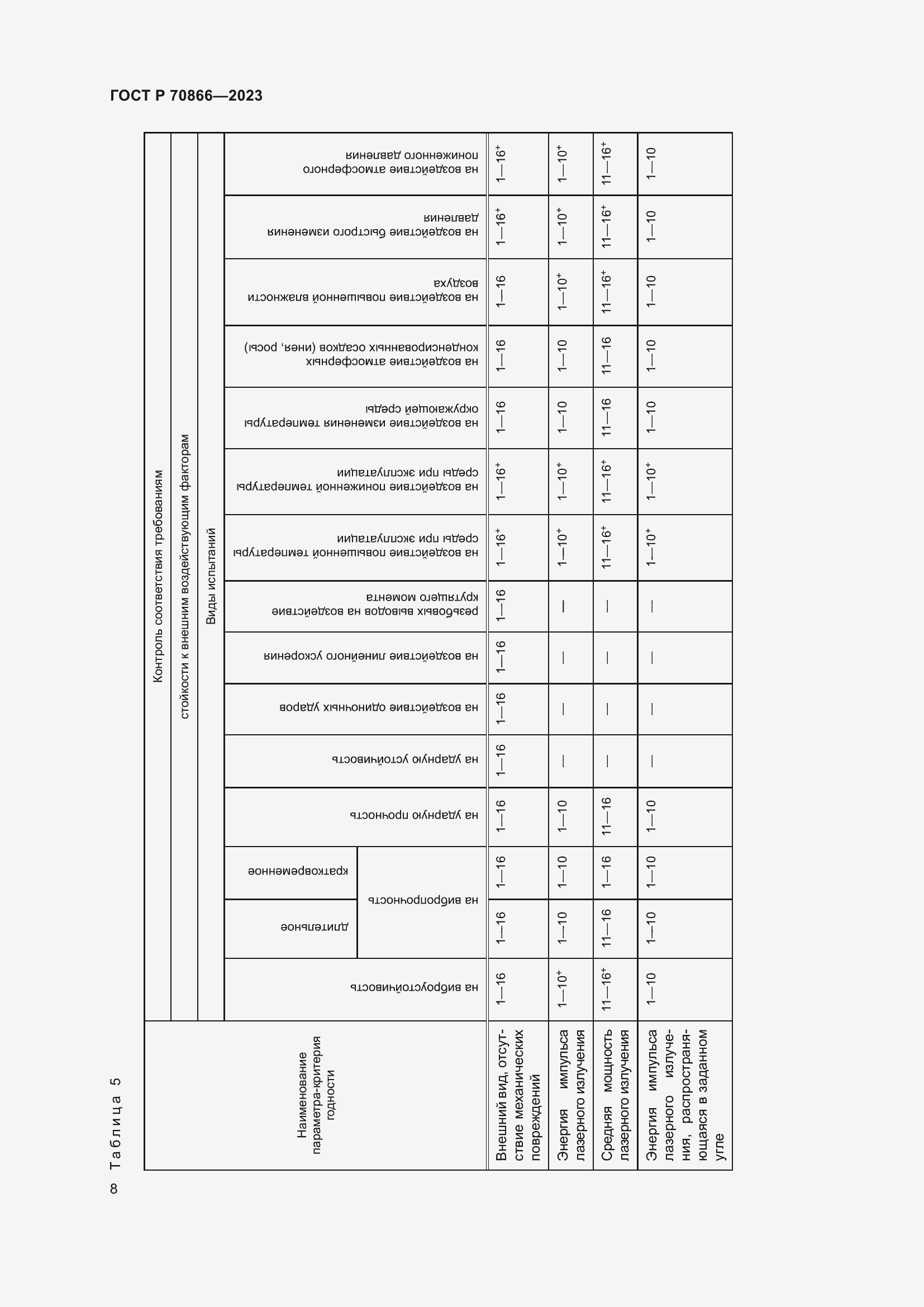 Страница 10 ГОСТ Р 70866-2023