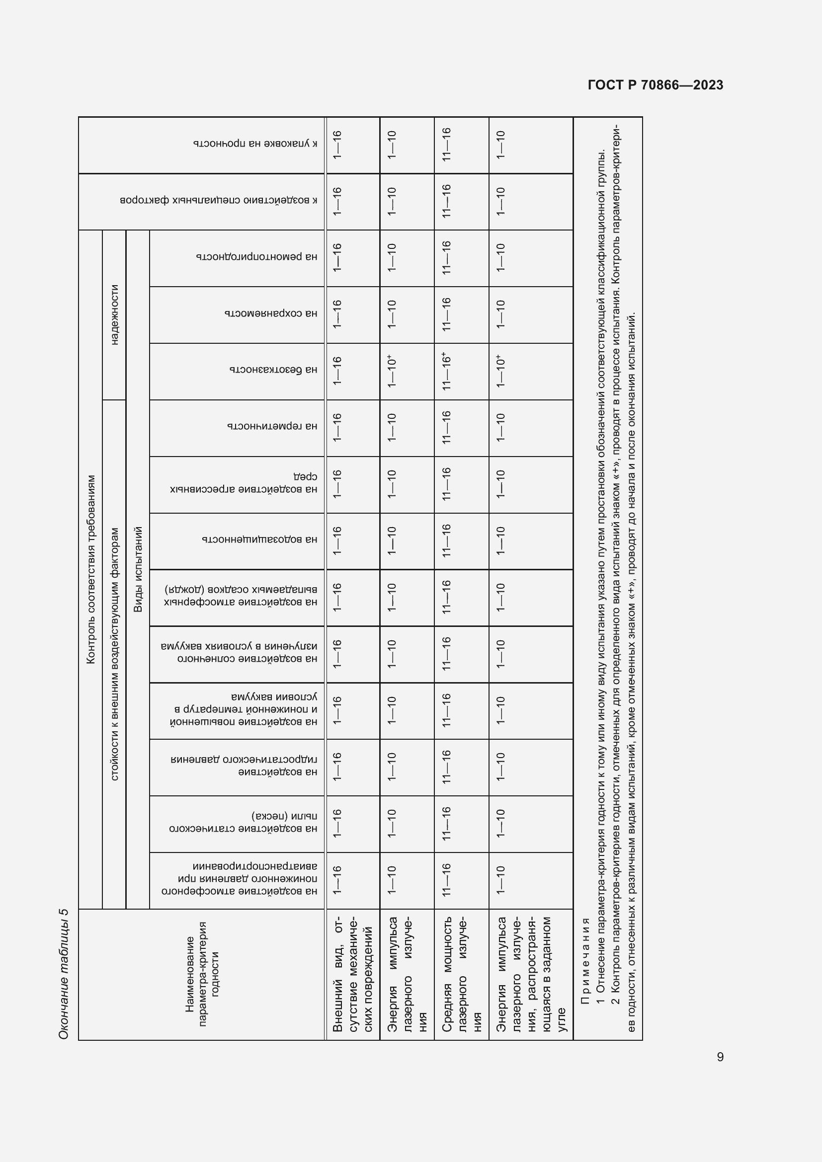 Страница 11 ГОСТ Р 70866-2023