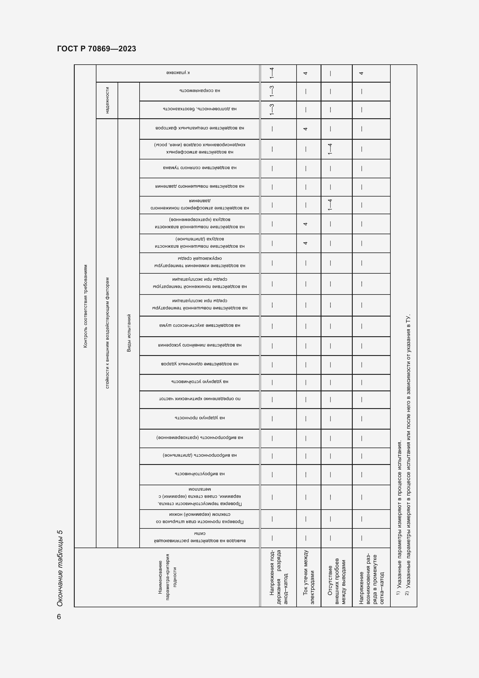 Страница 8 ГОСТ Р 70869-2023