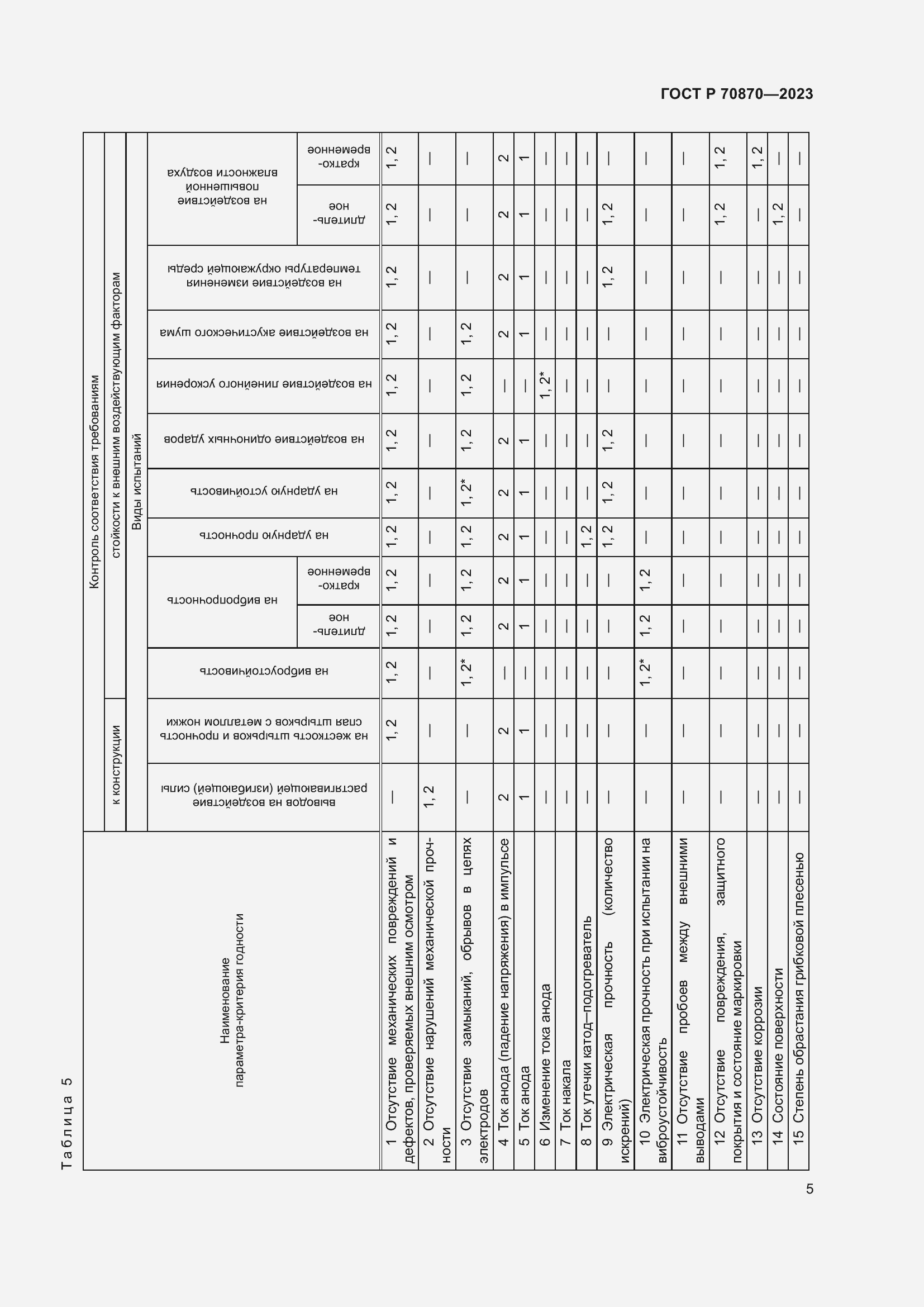 Страница 7 ГОСТ Р 70870-2023
