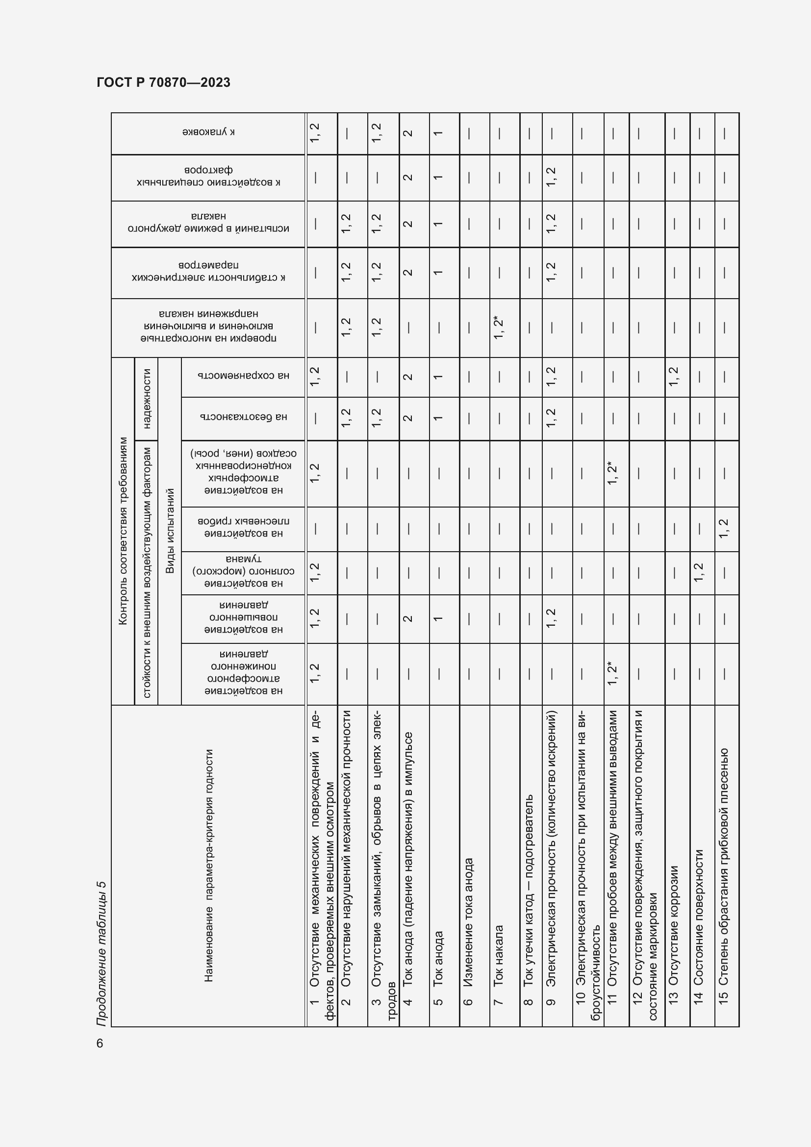 Страница 8 ГОСТ Р 70870-2023