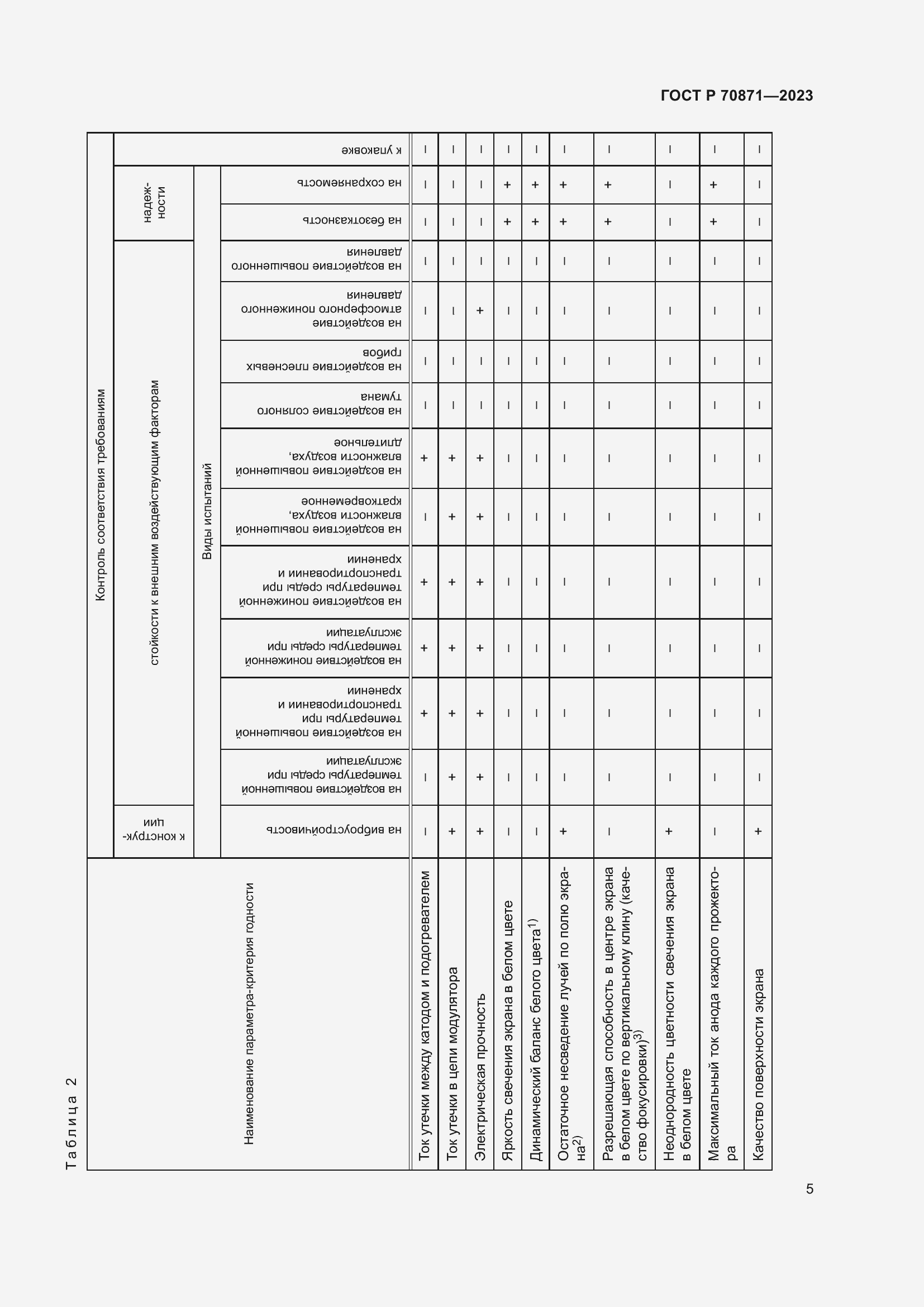 Страница 7 ГОСТ Р 70871-2023