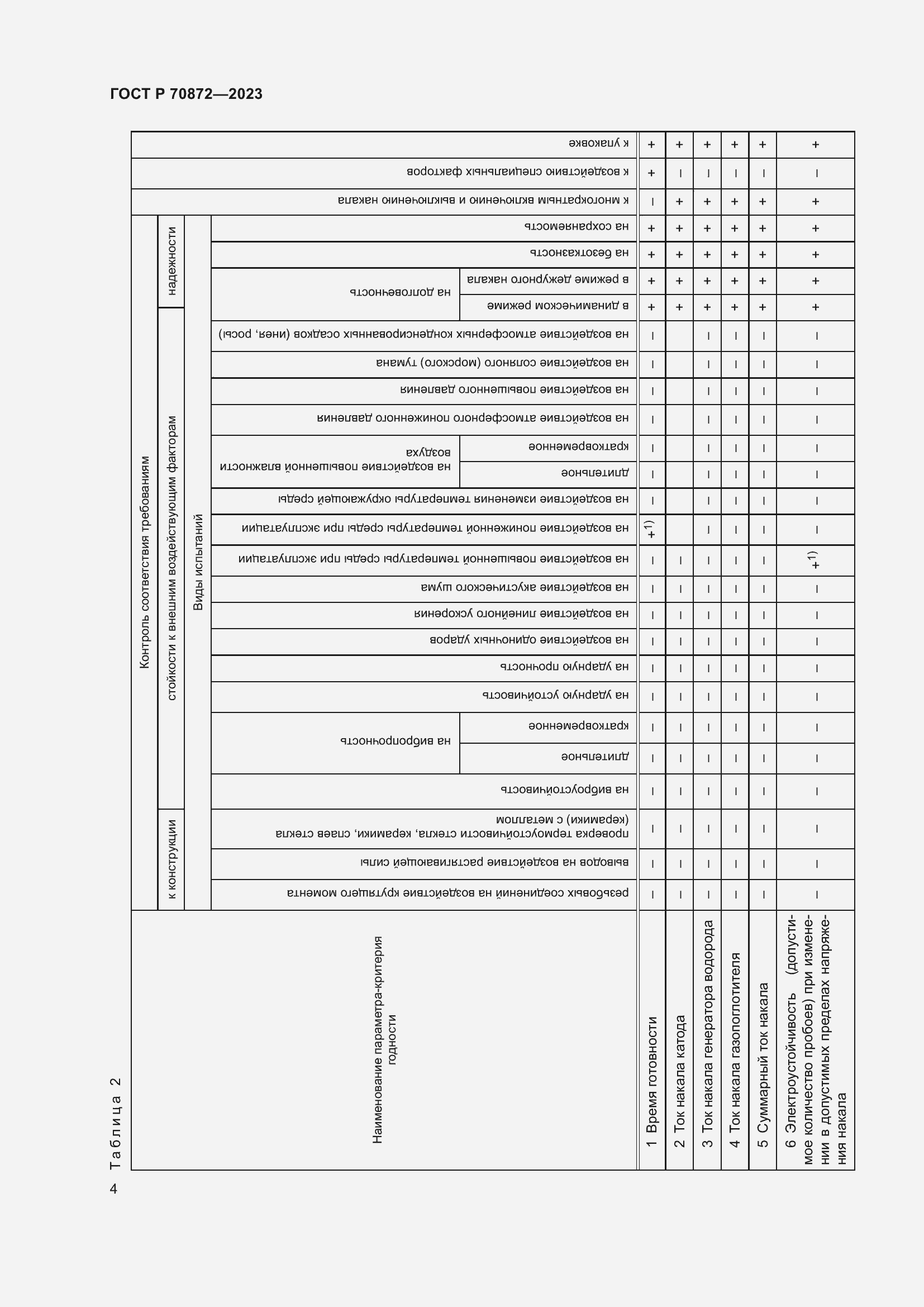 Страница 6 ГОСТ Р 70872-2023