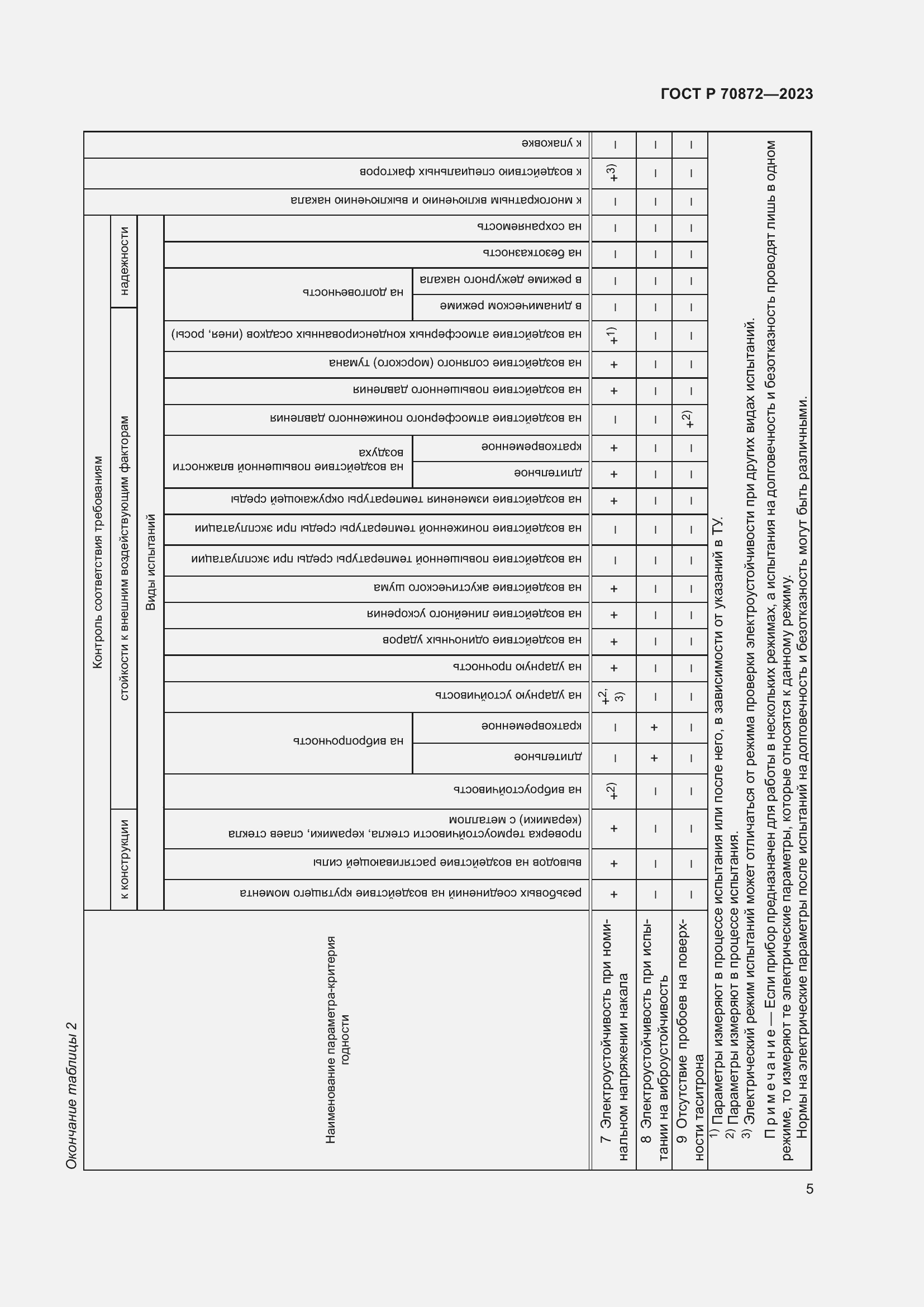Страница 7 ГОСТ Р 70872-2023