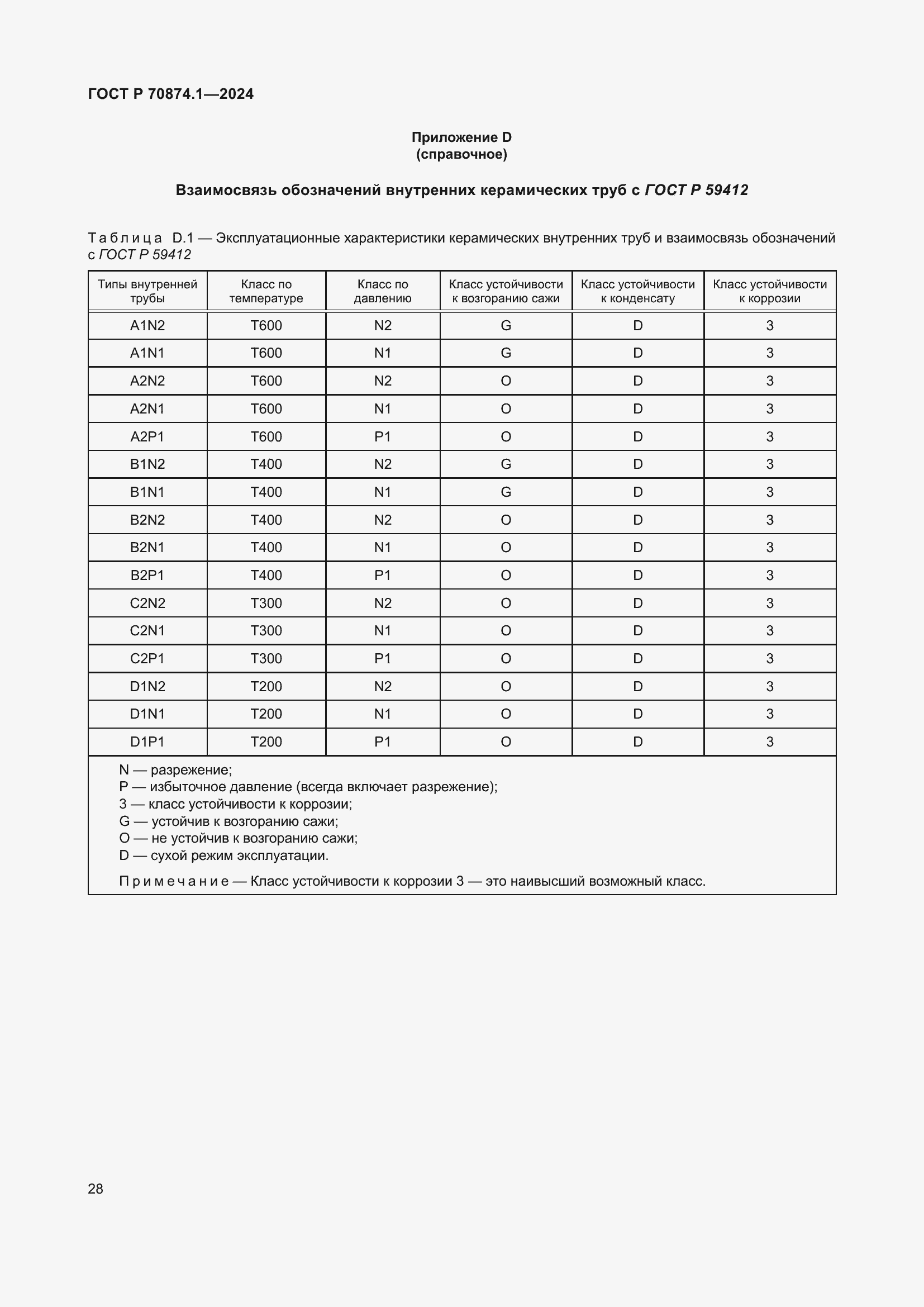 Страница 32 ГОСТ Р 70874.1-2024