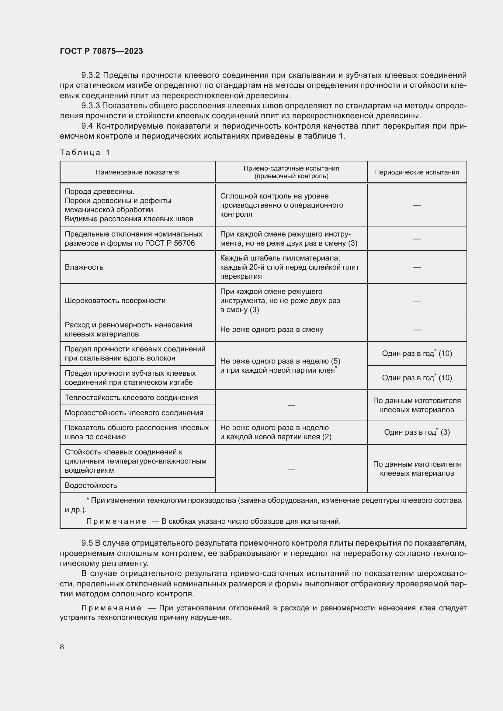 Страница 12 ГОСТ Р 70875-2023