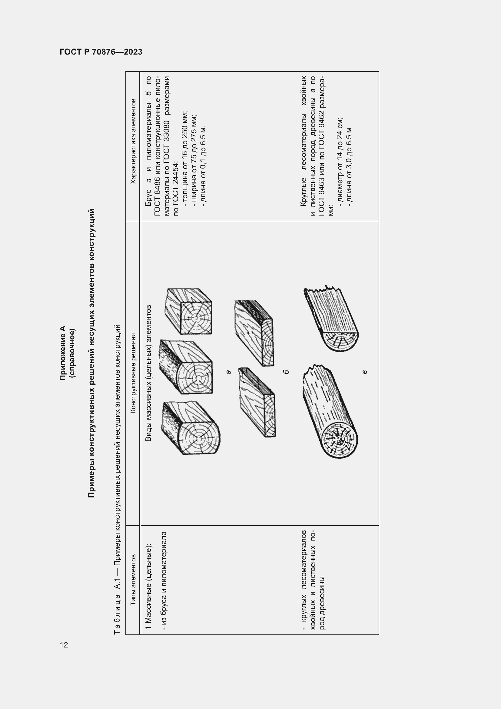 Страница 16 ГОСТ Р 70876-2023
