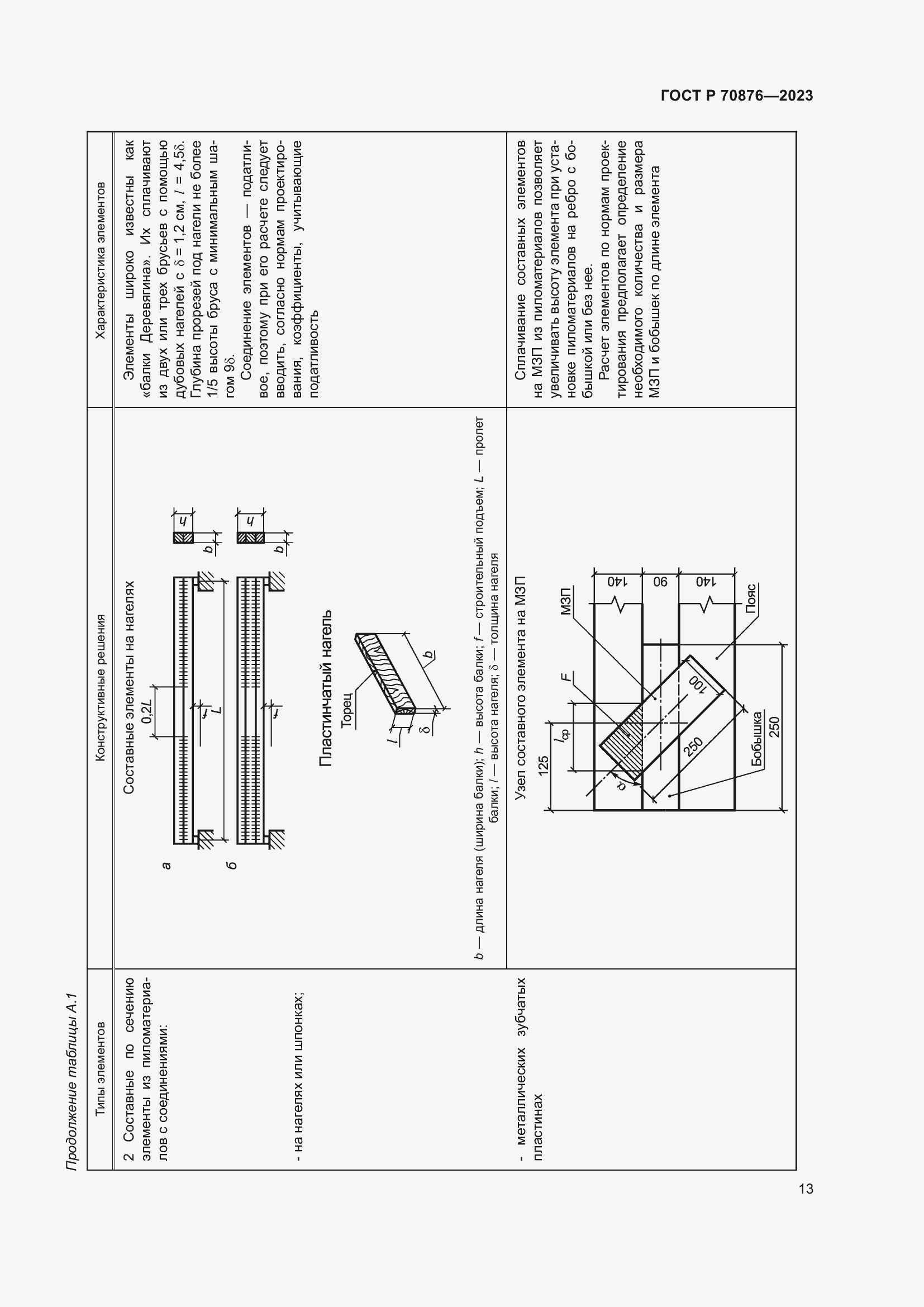 Страница 17 ГОСТ Р 70876-2023
