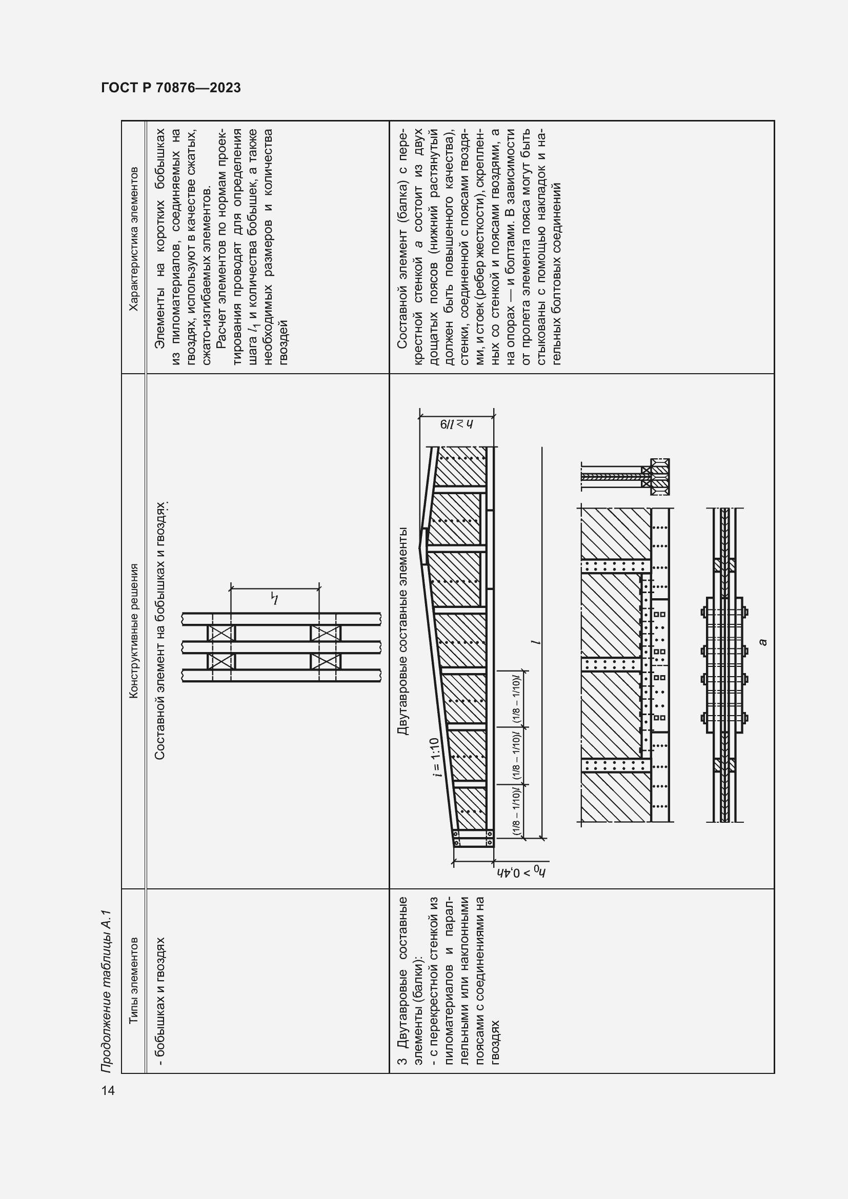 Страница 18 ГОСТ Р 70876-2023