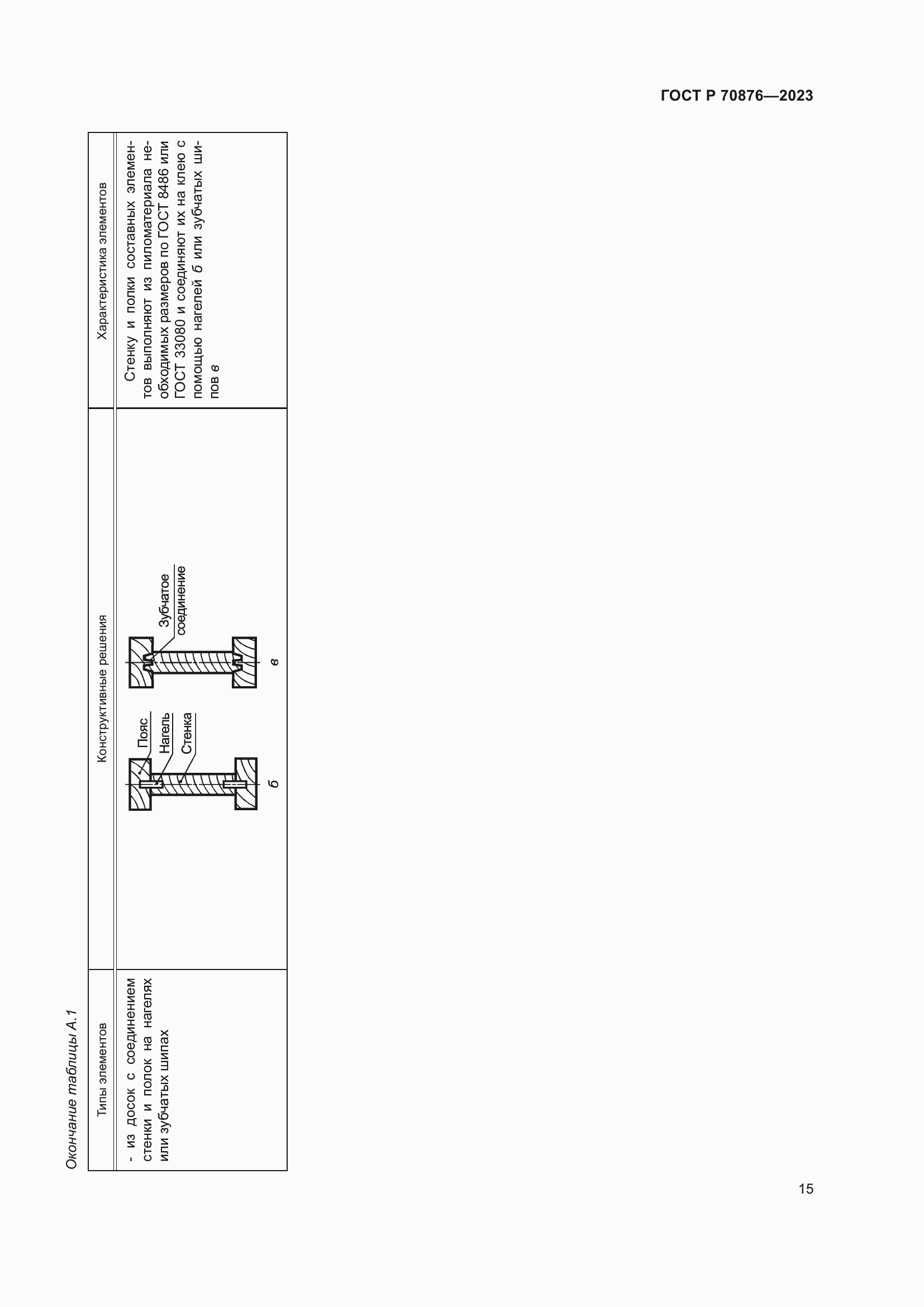 Страница 19 ГОСТ Р 70876-2023