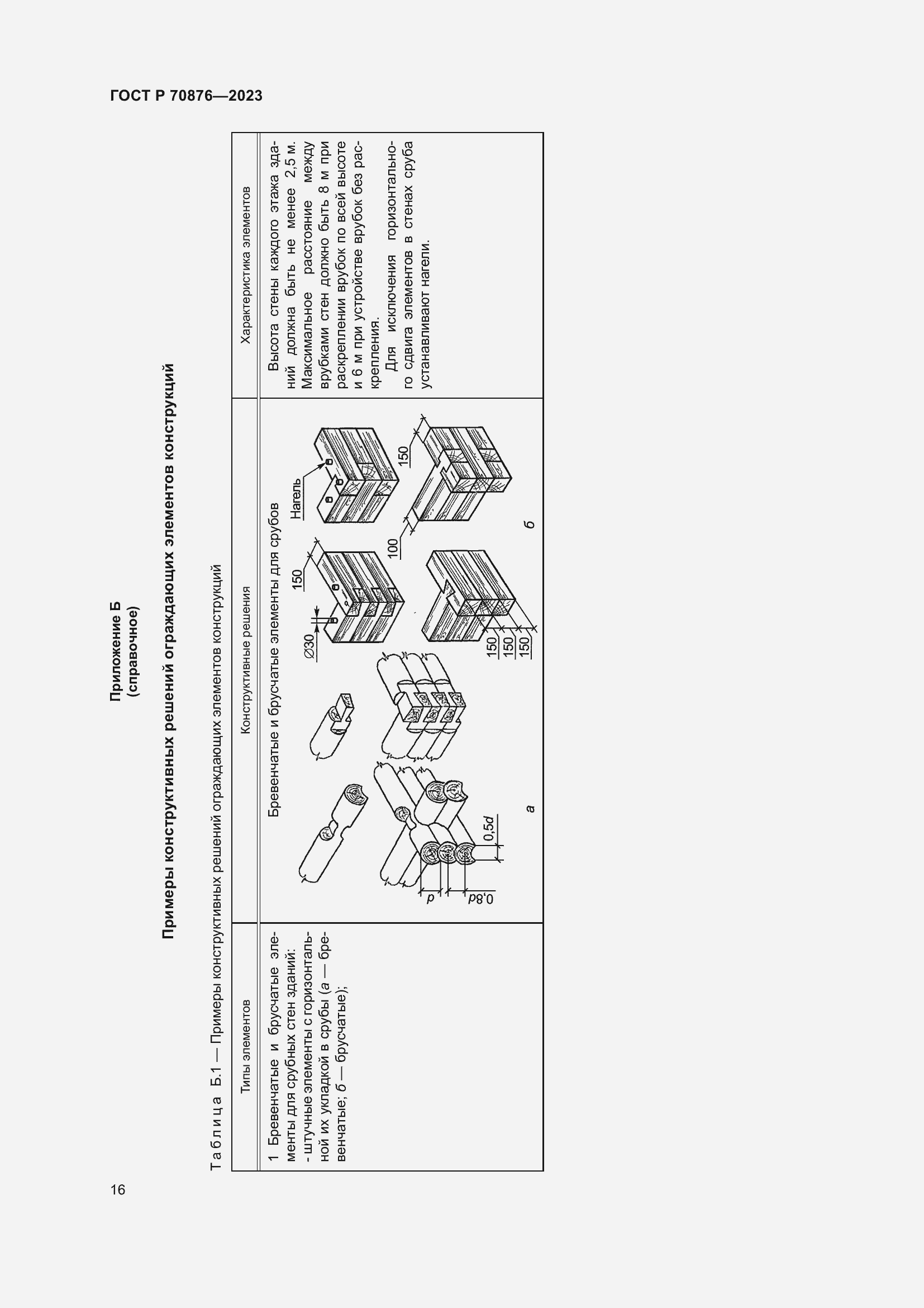 Страница 20 ГОСТ Р 70876-2023