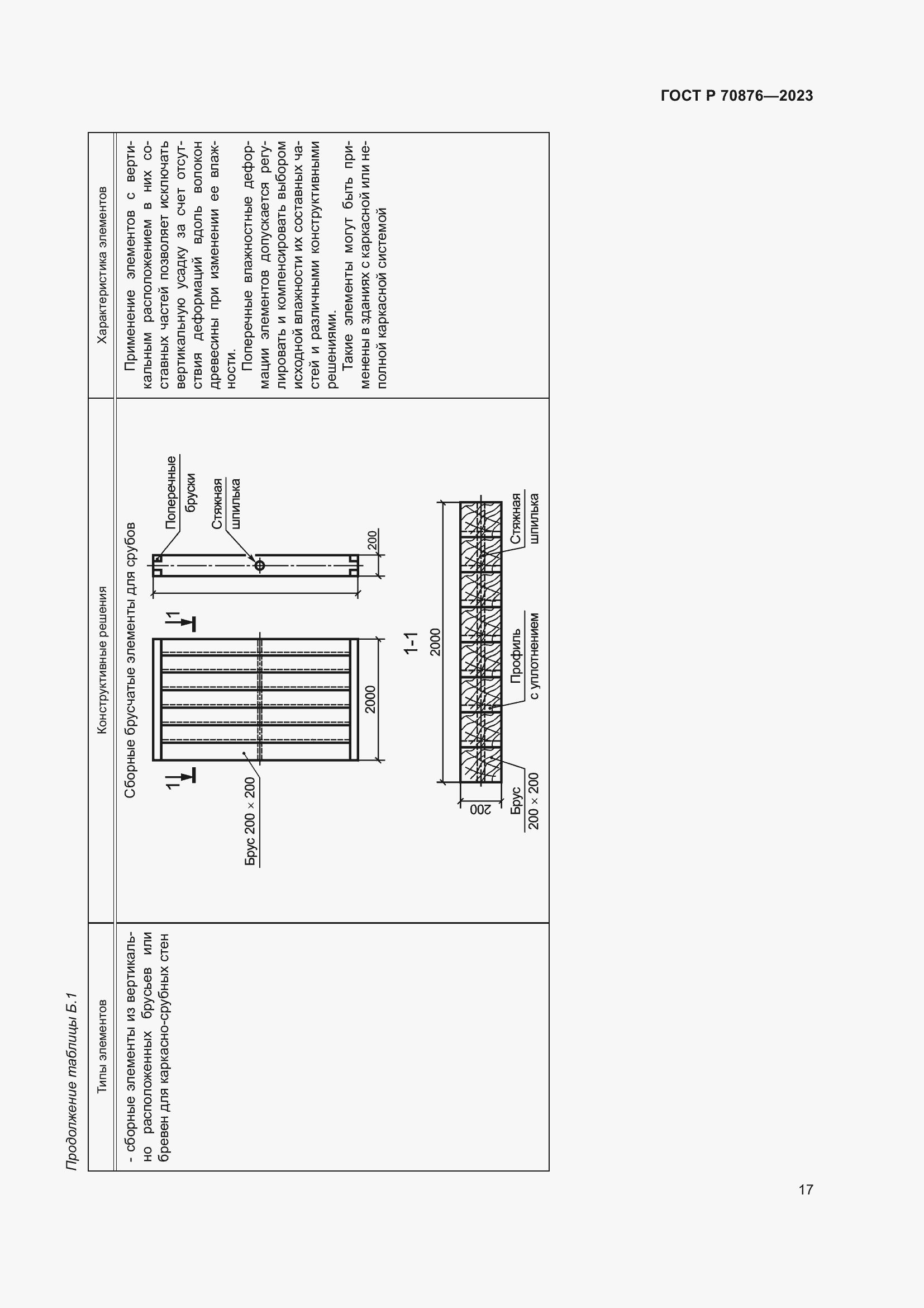 Страница 21 ГОСТ Р 70876-2023