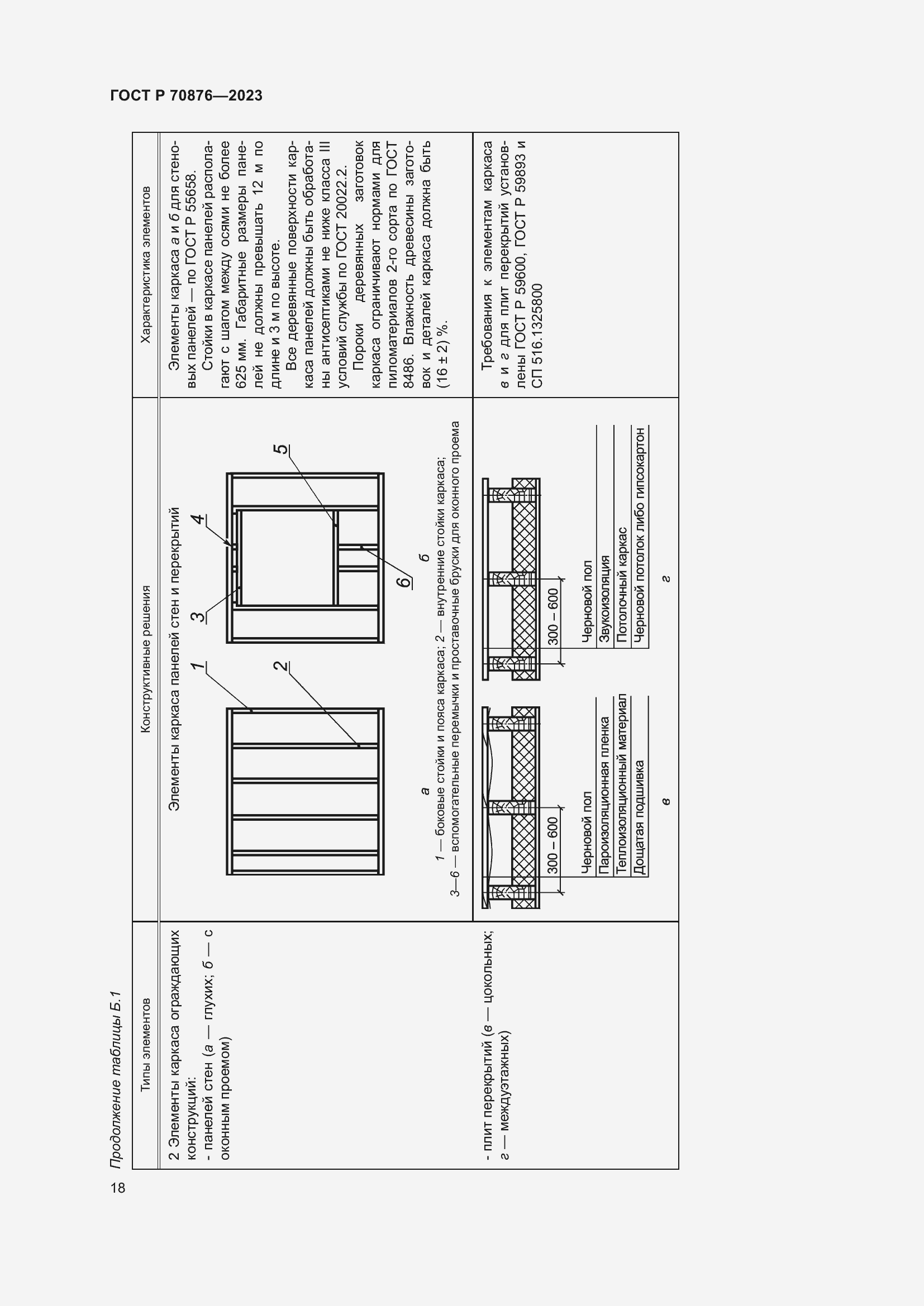 Страница 22 ГОСТ Р 70876-2023