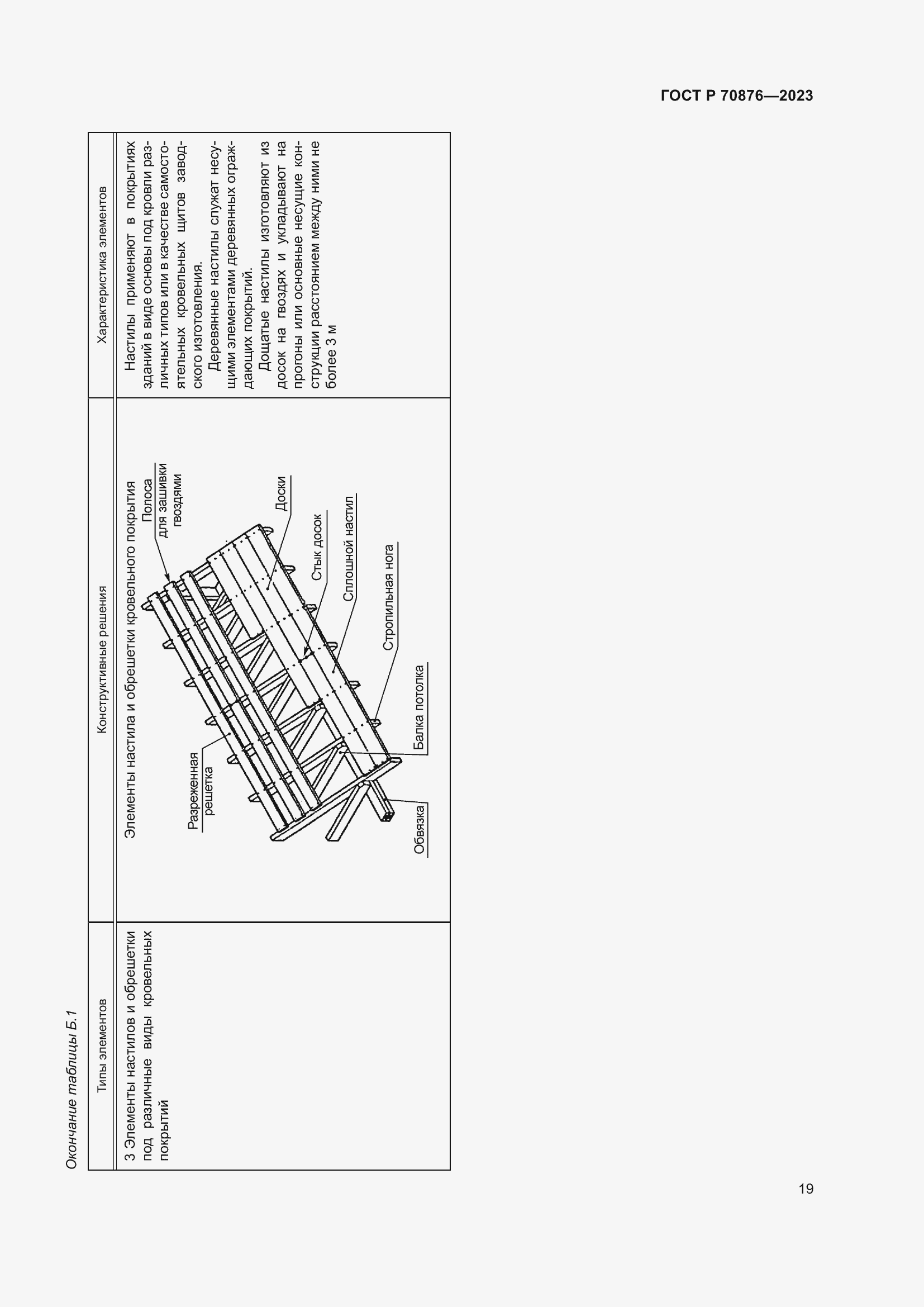 Страница 23 ГОСТ Р 70876-2023