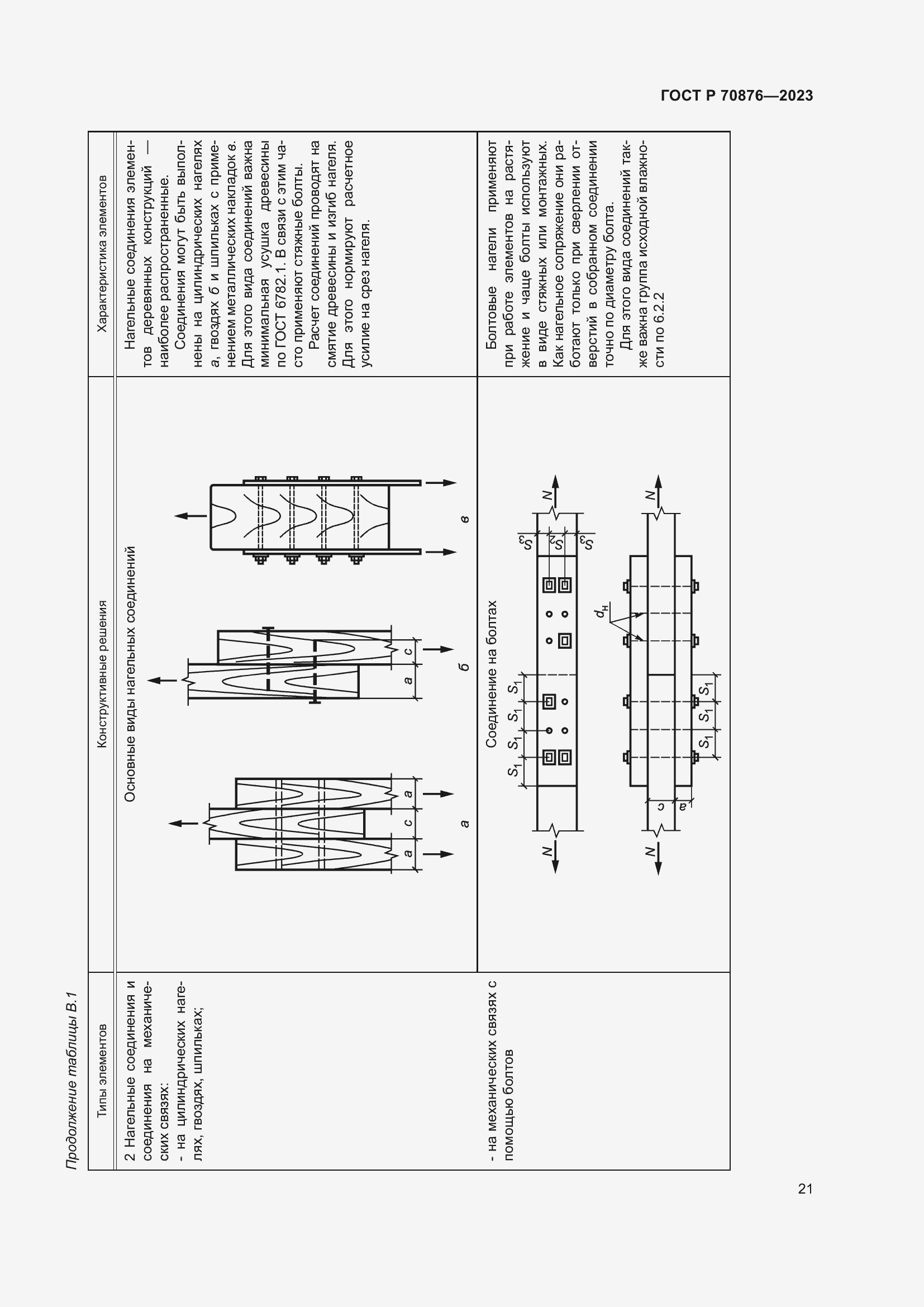 Страница 25 ГОСТ Р 70876-2023