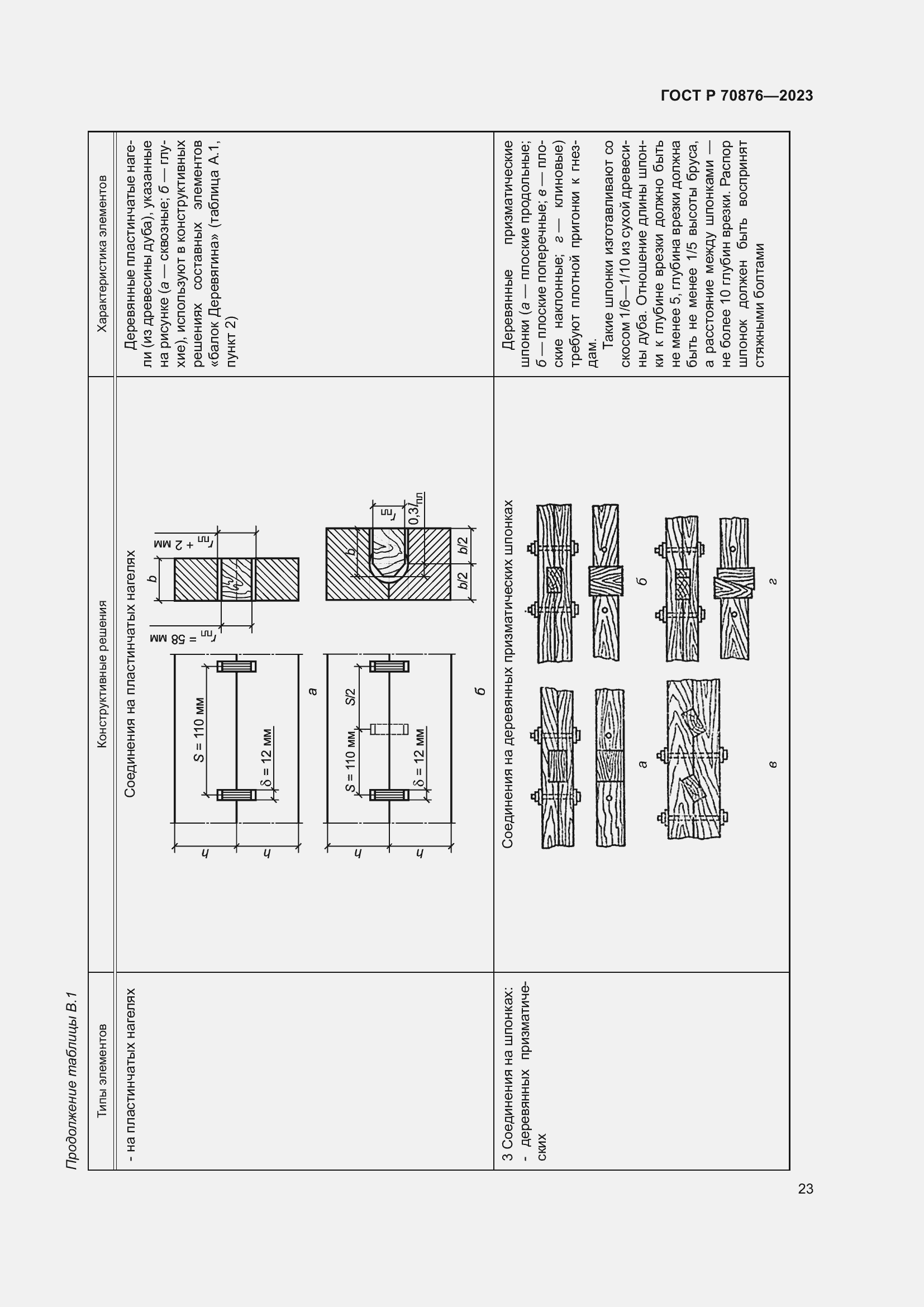 Страница 27 ГОСТ Р 70876-2023