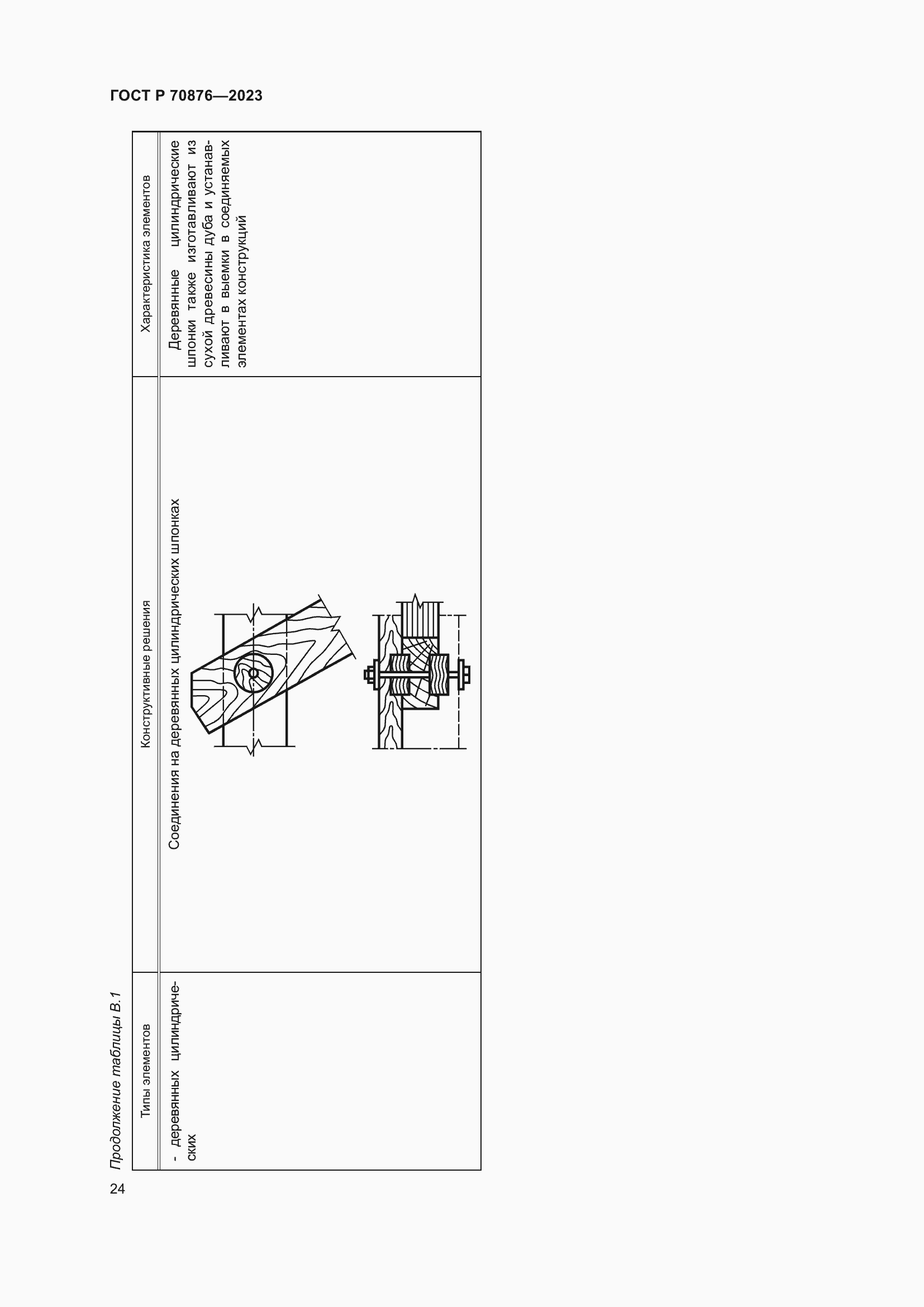 Страница 28 ГОСТ Р 70876-2023