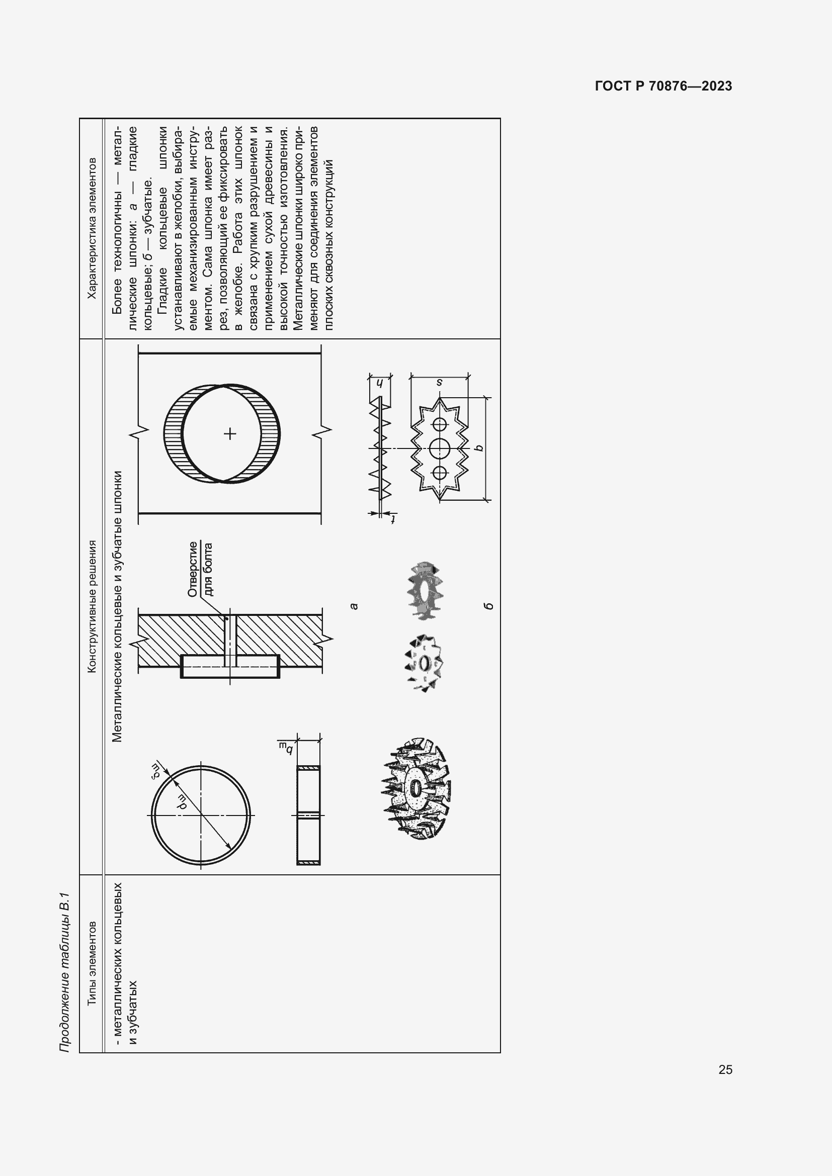 Страница 29 ГОСТ Р 70876-2023