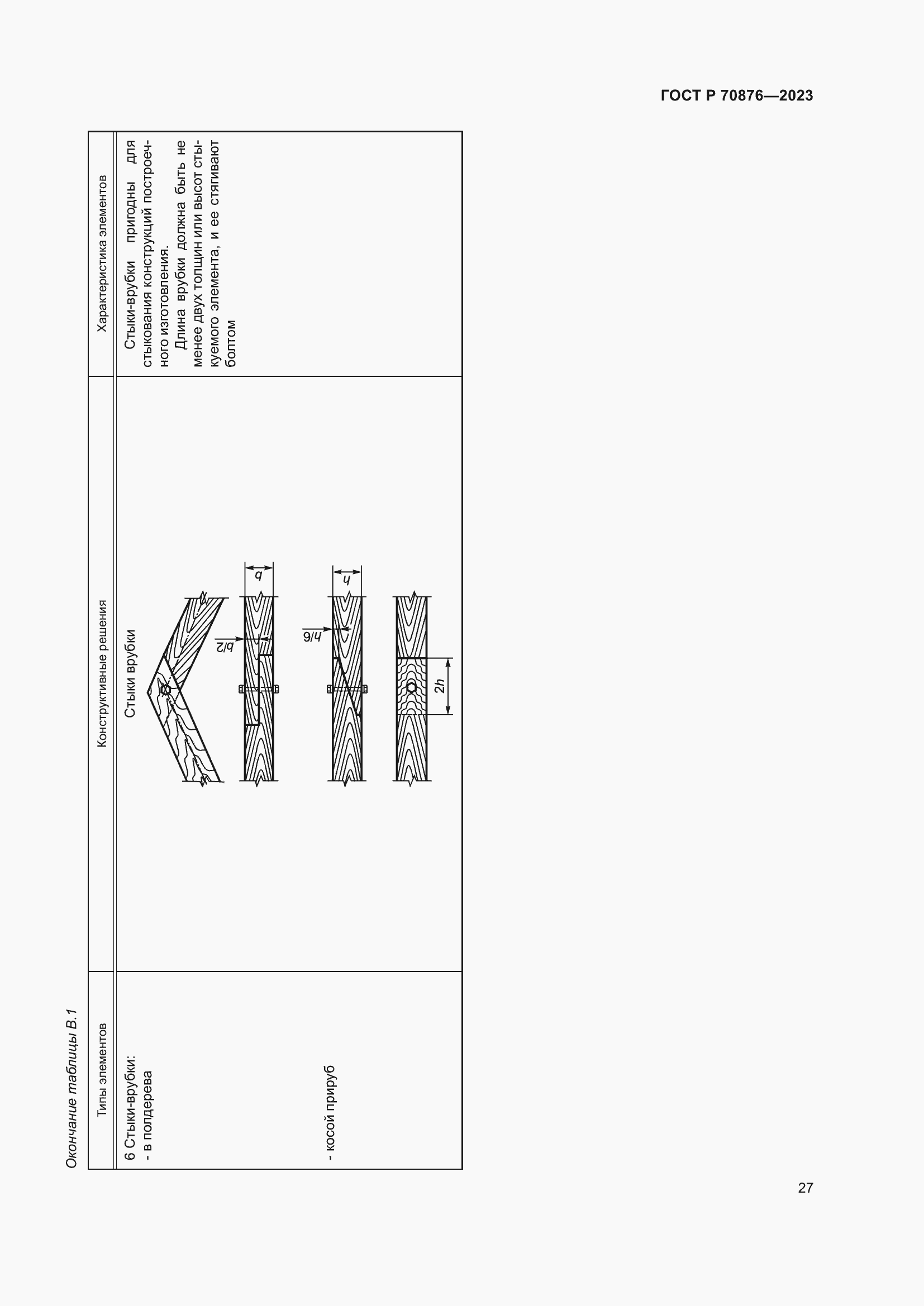 Страница 31 ГОСТ Р 70876-2023