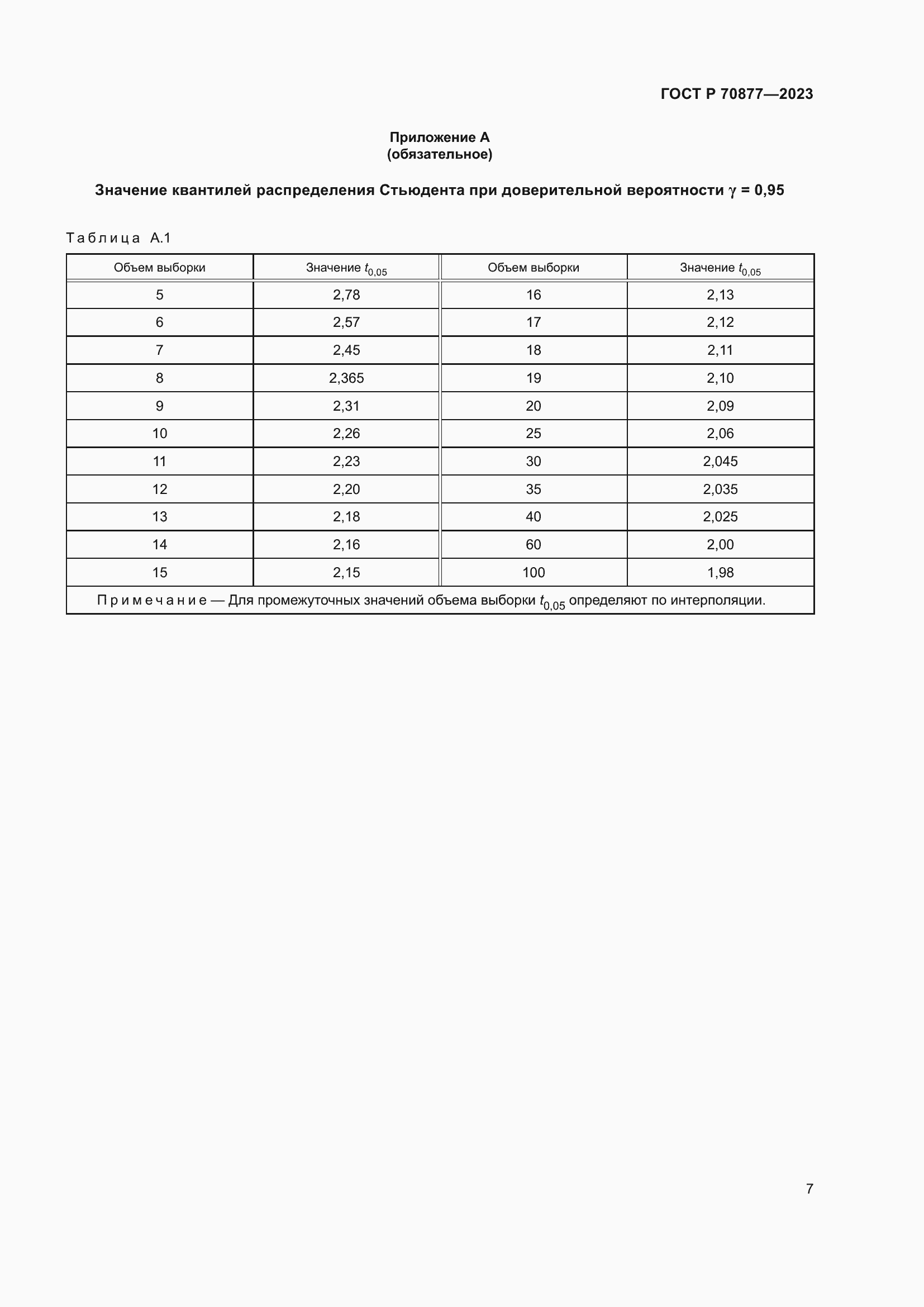 Страница 11 ГОСТ Р 70877-2023