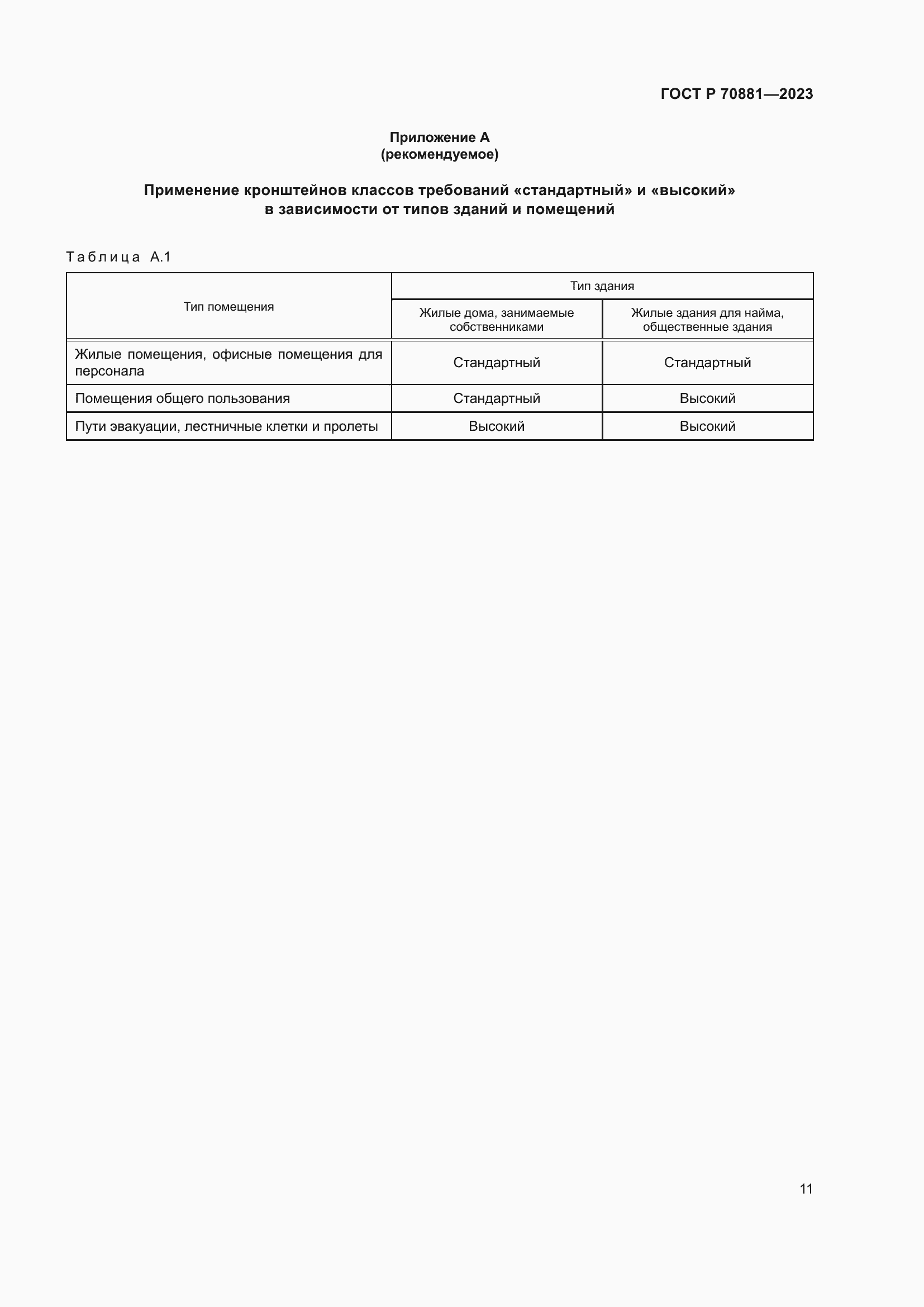 Страница 15 ГОСТ Р 70881-2023