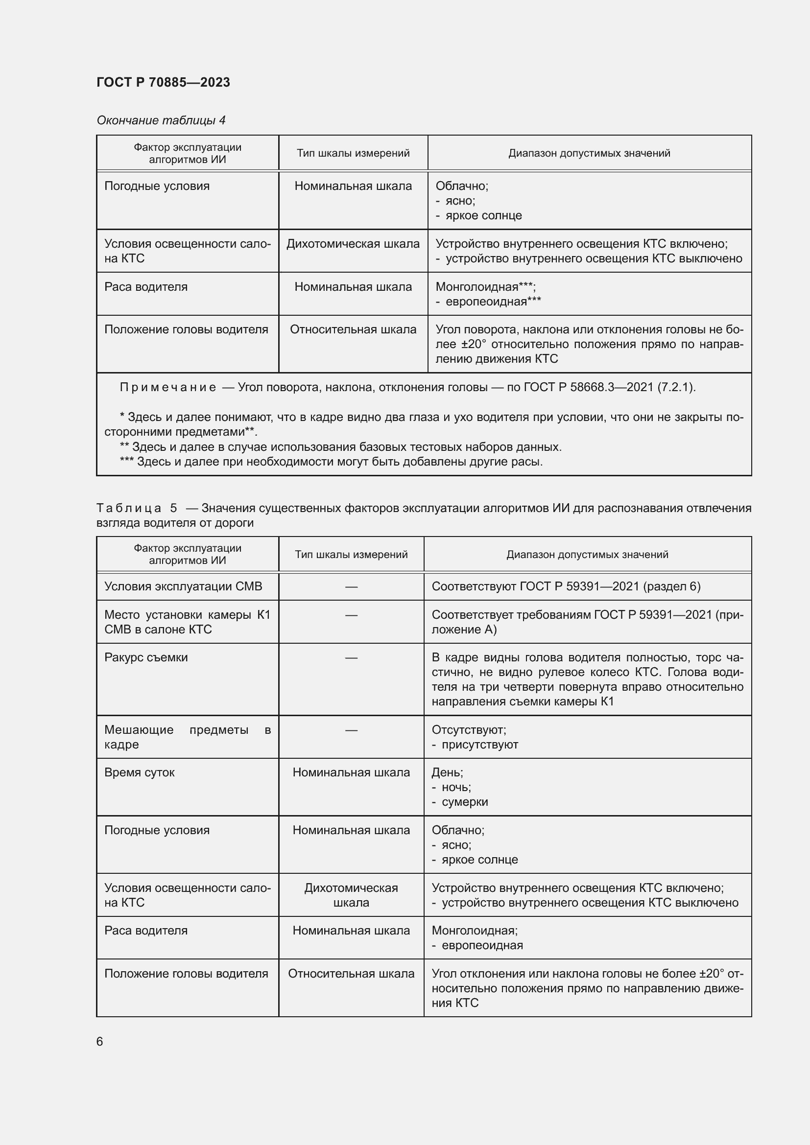 Страница 10 ГОСТ Р 70885-2023