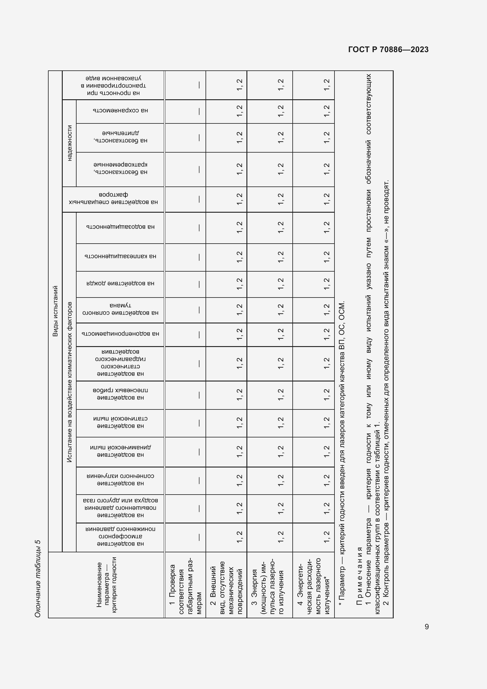 Страница 11 ГОСТ Р 70886-2023