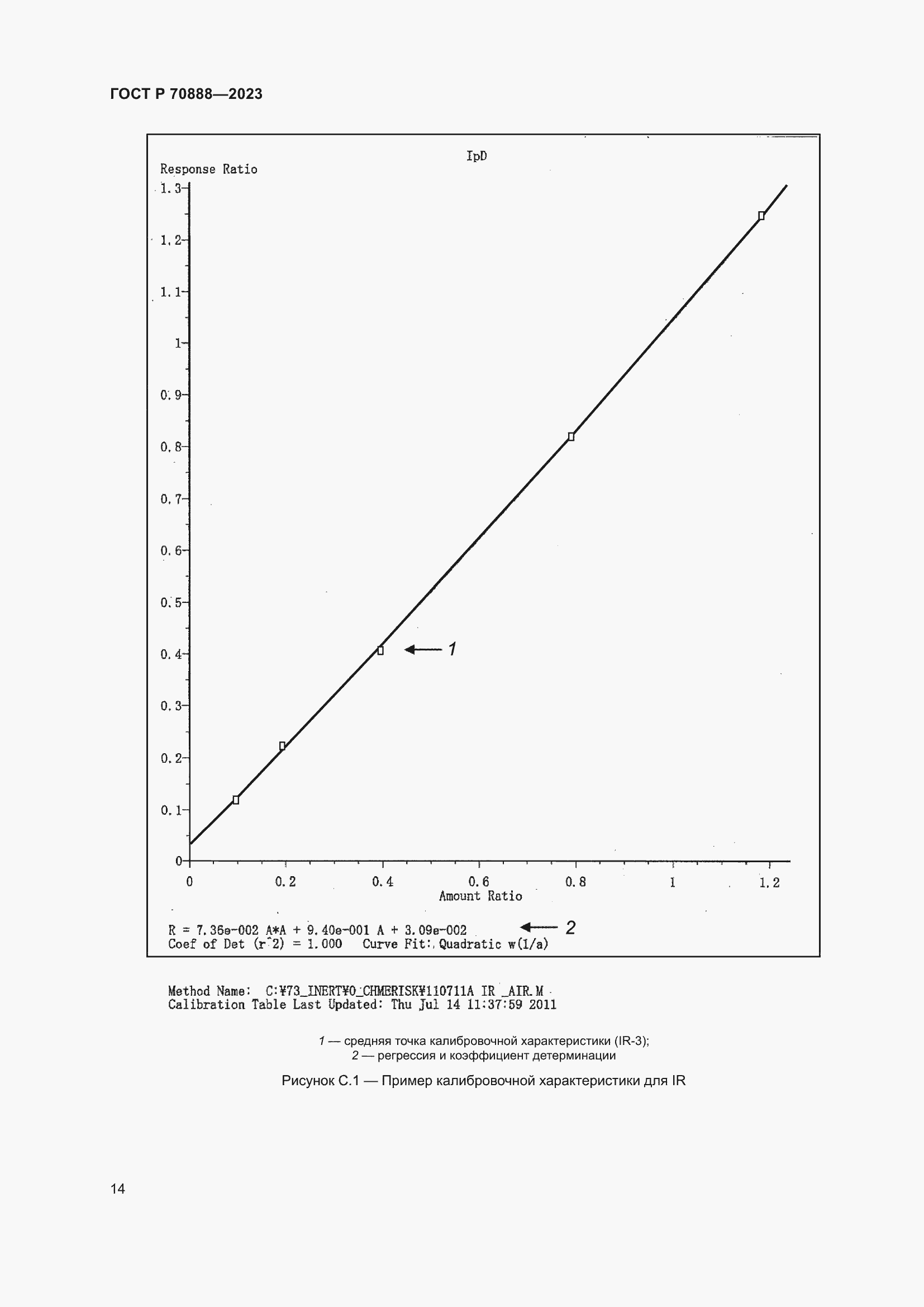 Страница 18 ГОСТ Р 70888-2023